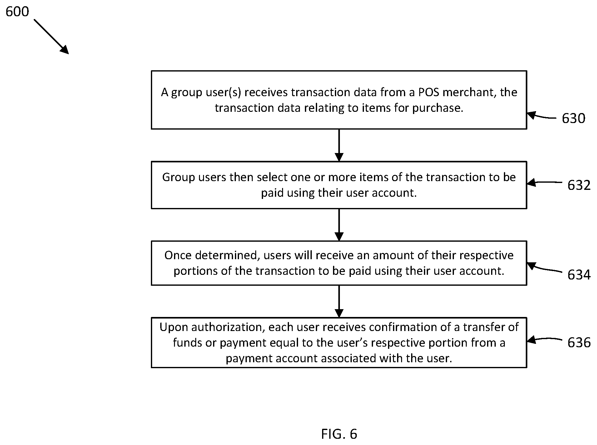 Patent US11847644 Figure 6 – System and method for group transactions