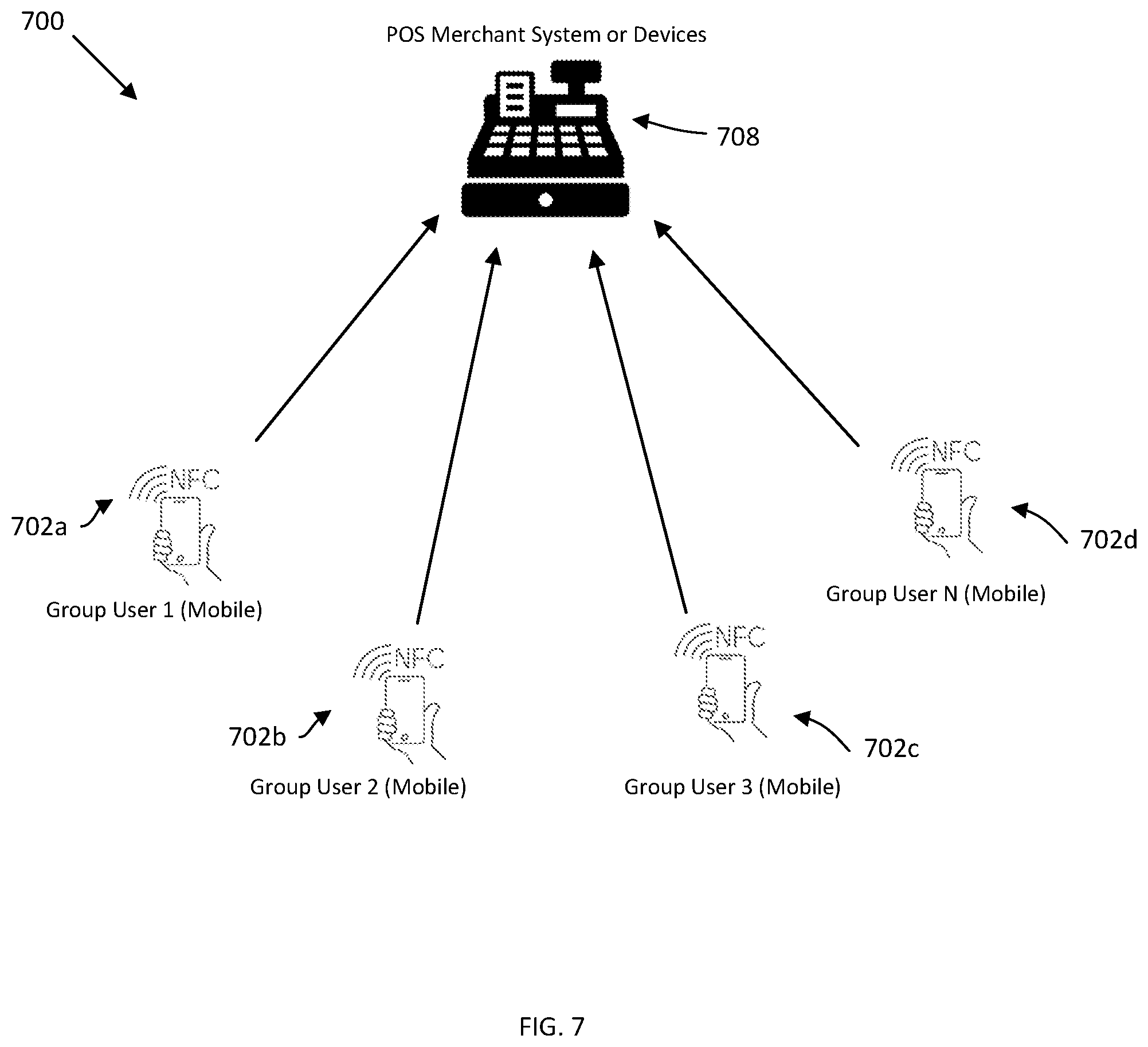 Patent US11847644 Figure 7 – System and method for group transactions