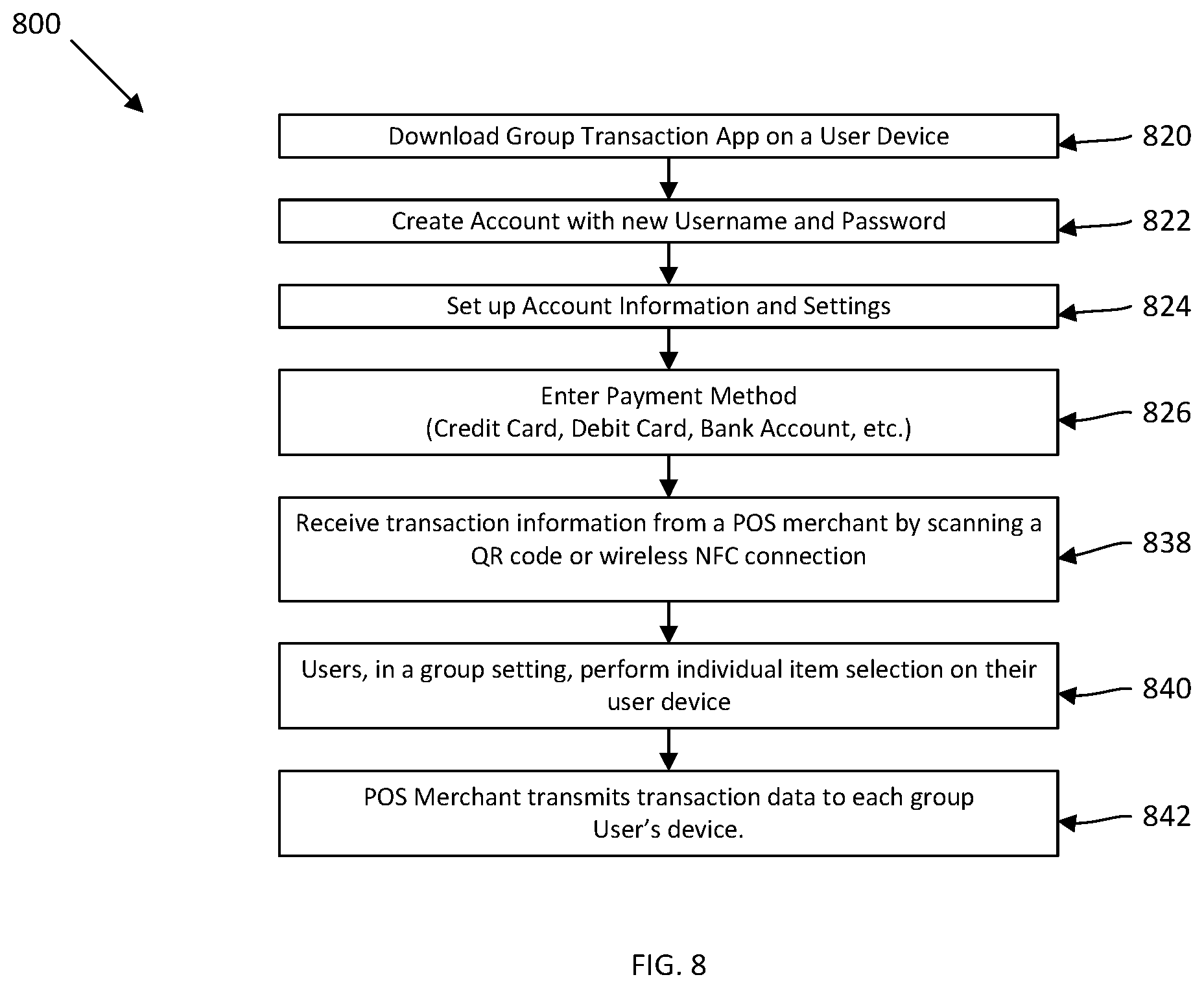 Patent US11847644 Figure 8 – System and method for group transactions
