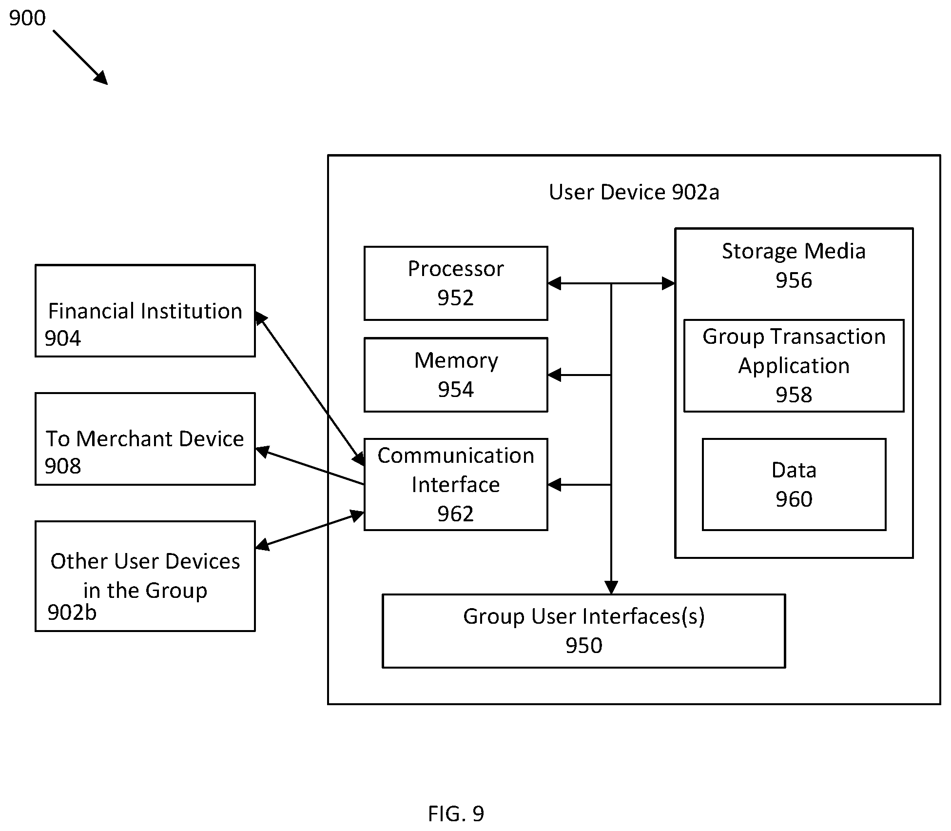 Patent US11847644 Figure 9 – System and method for group transactions