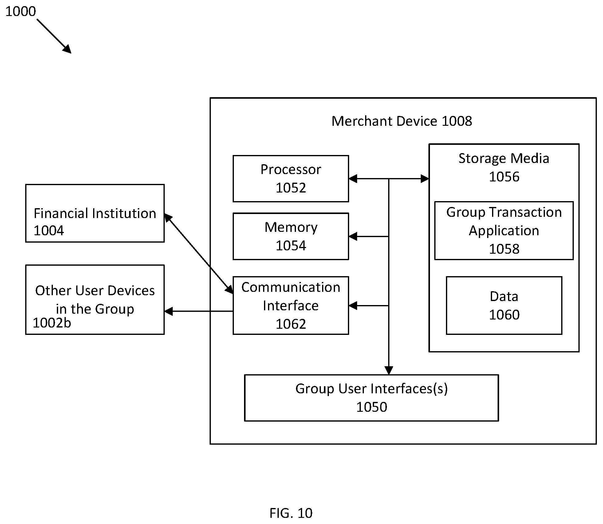 Patent US11847644 Figure 10 – System and method for group transactions