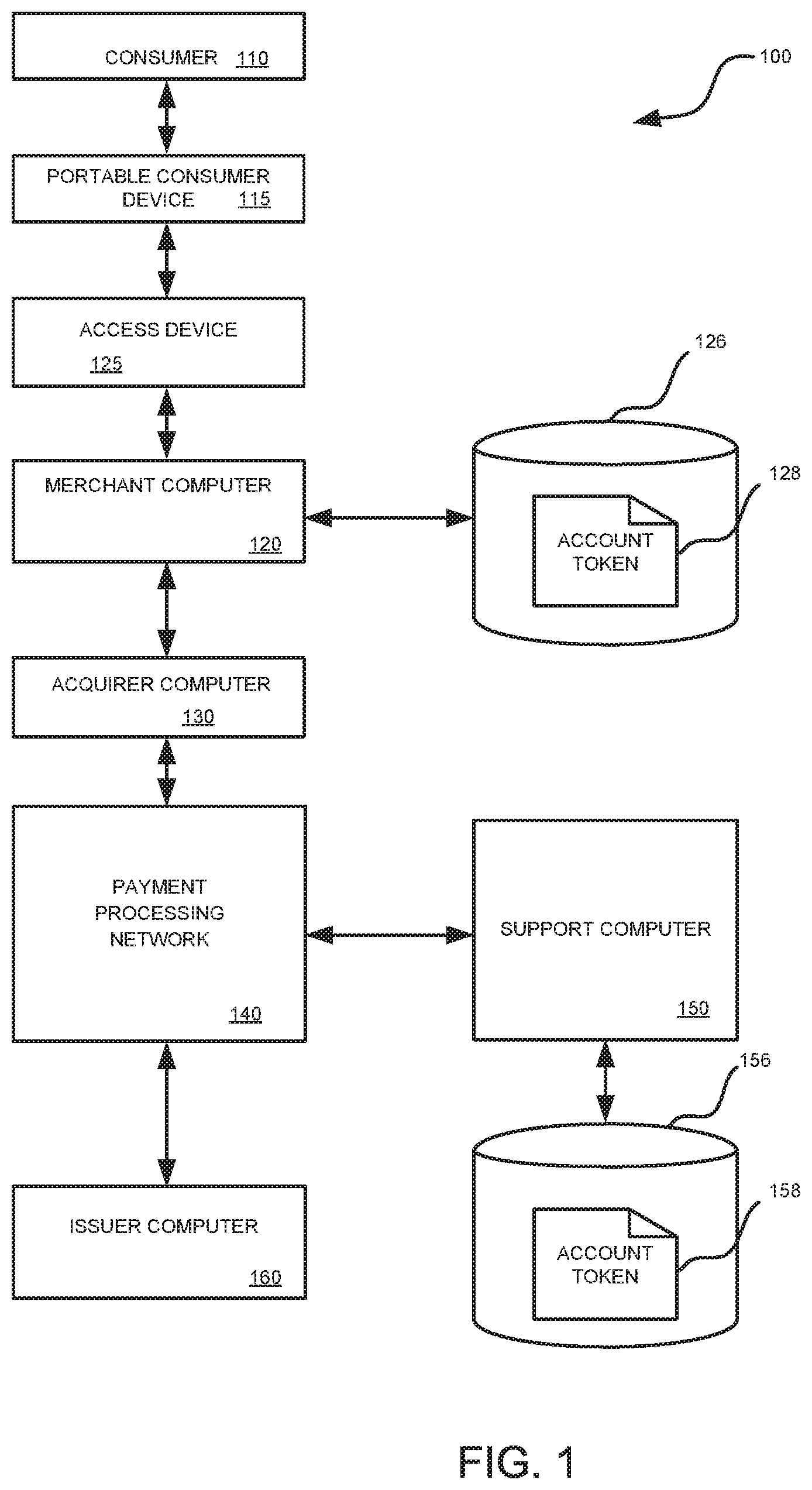 Patent US11847645 Figure 1 – Securing external systems with account token substitution