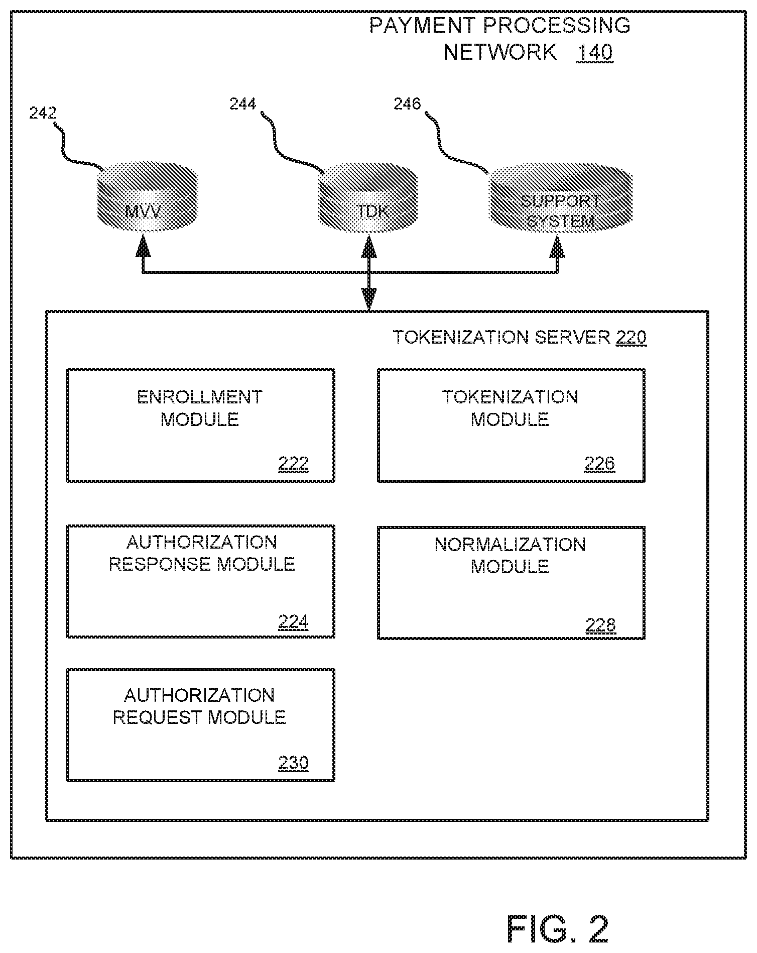 Patent US11847645 Figure 2 – Securing external systems with account token substitution