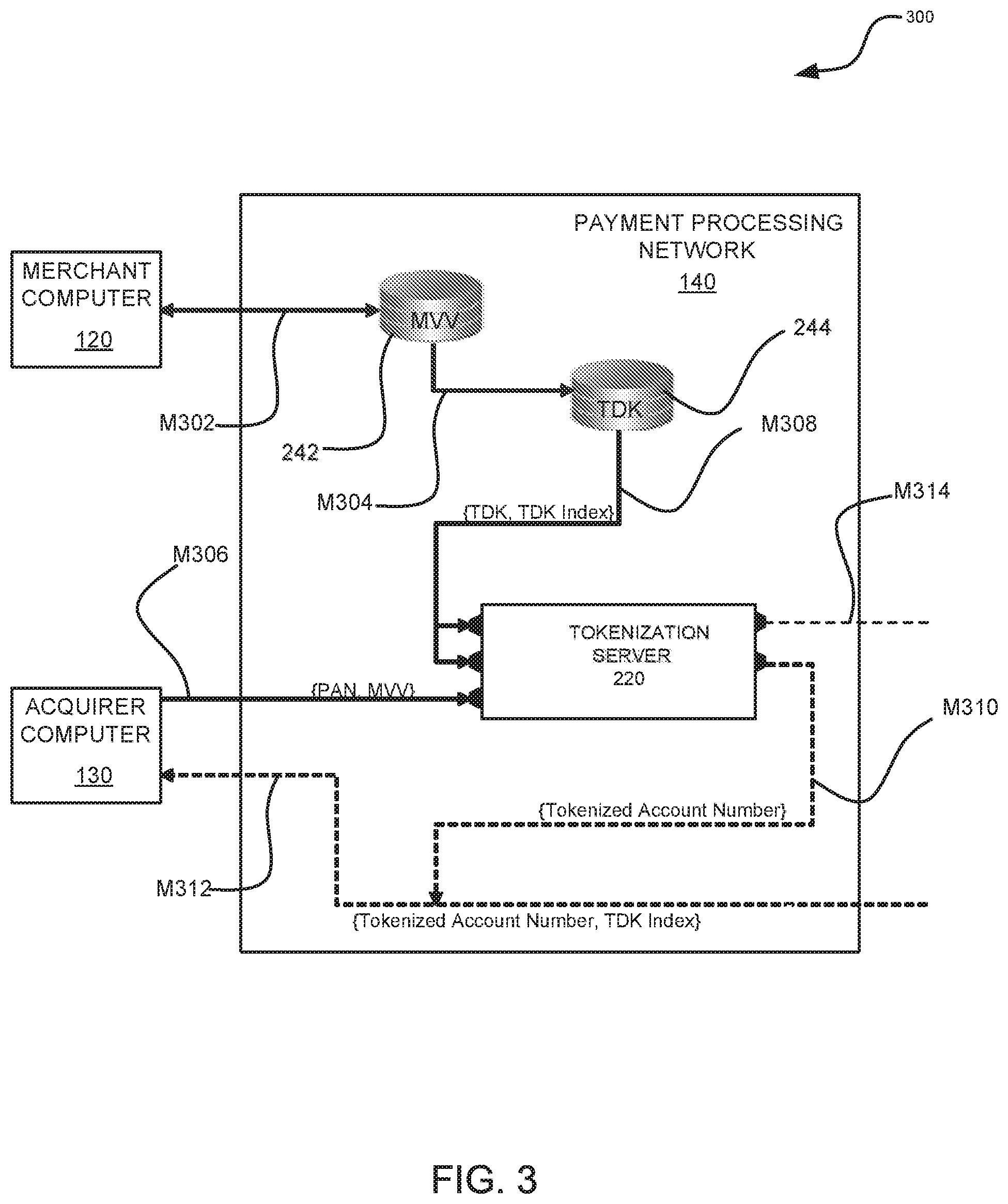 Patent US11847645 Figure 3 – Securing external systems with account token substitution