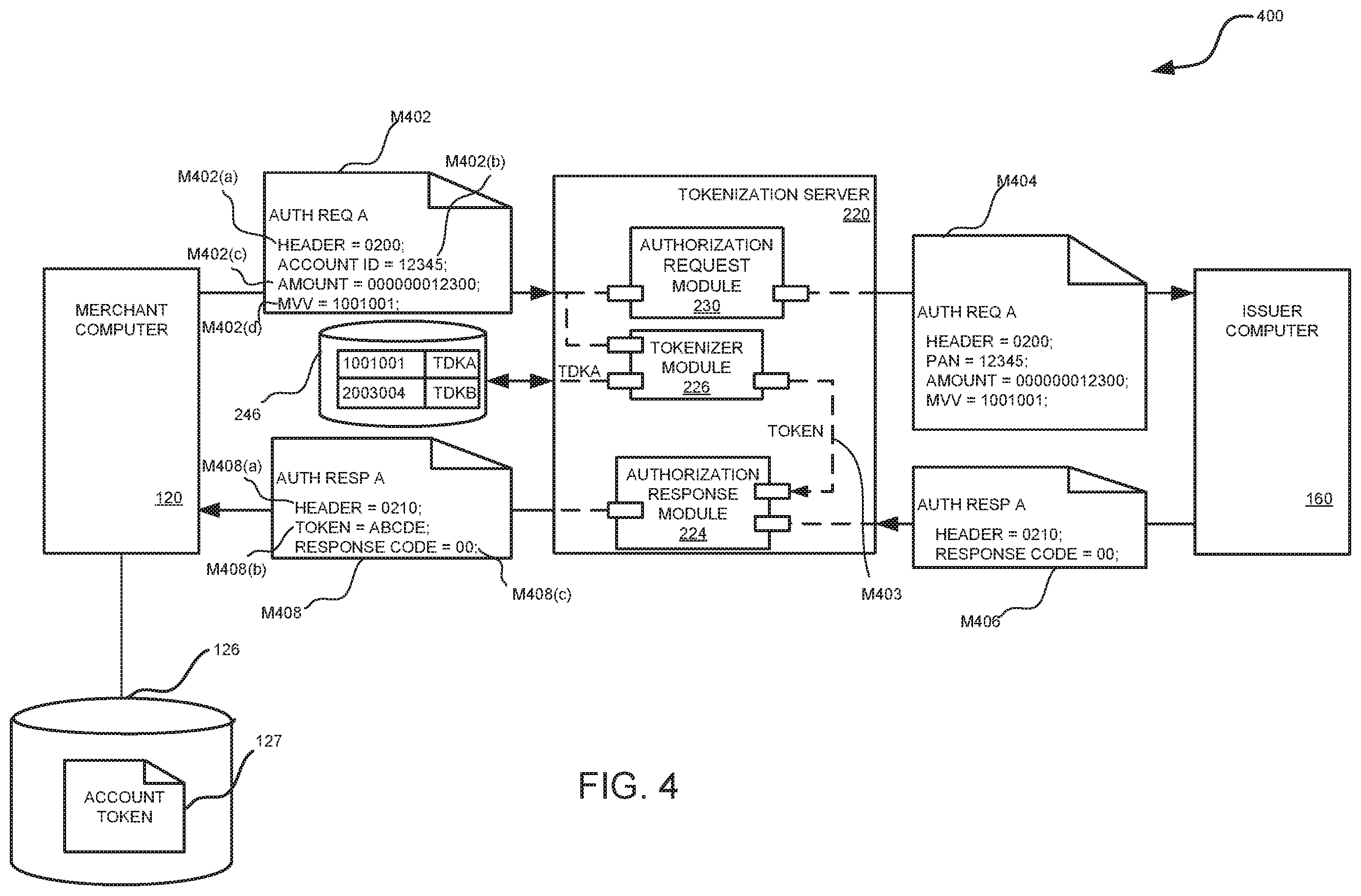 Patent US11847645 Figure 4 – Securing external systems with account token substitution