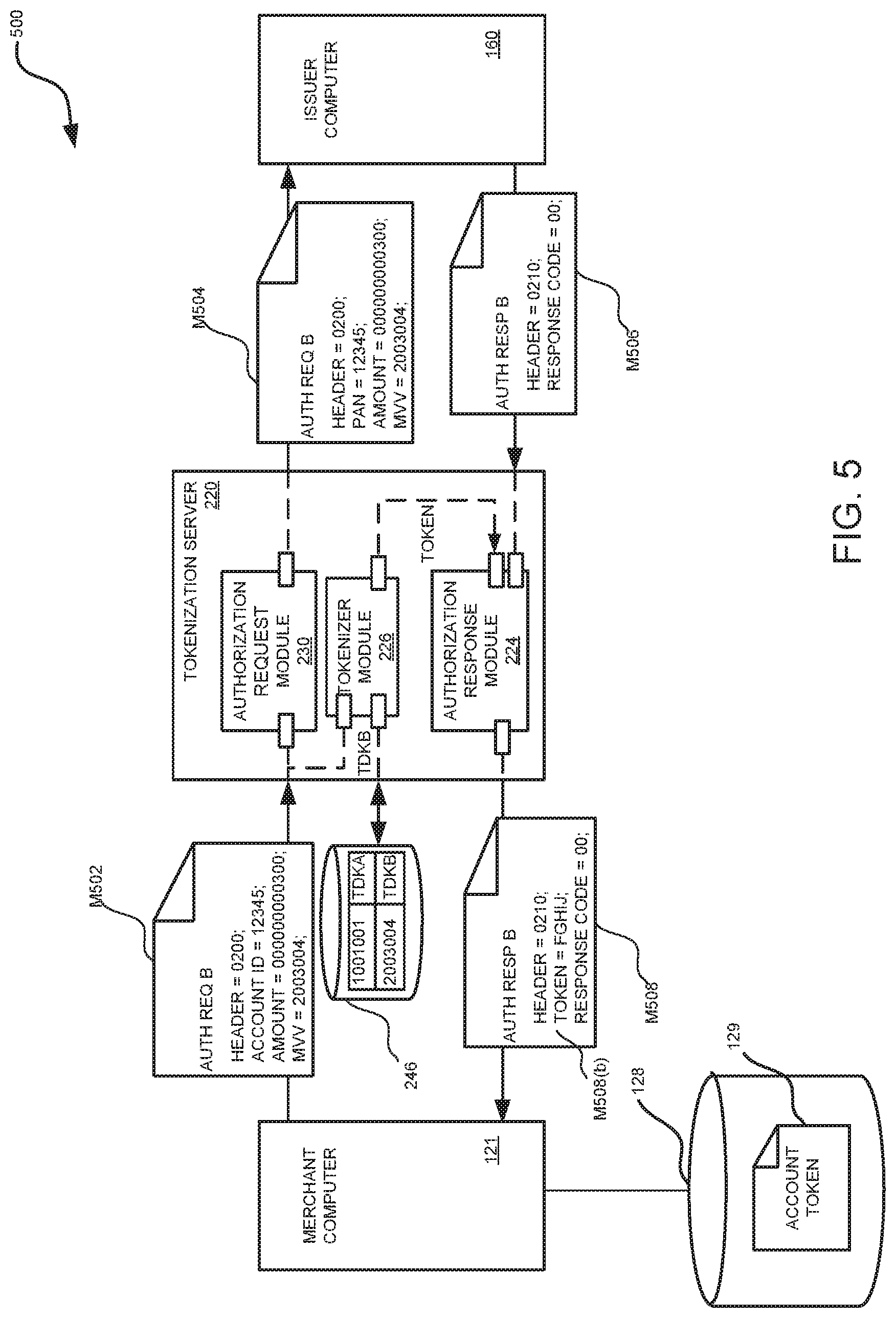 Patent US11847645 Figure 5 – Securing external systems with account token substitution