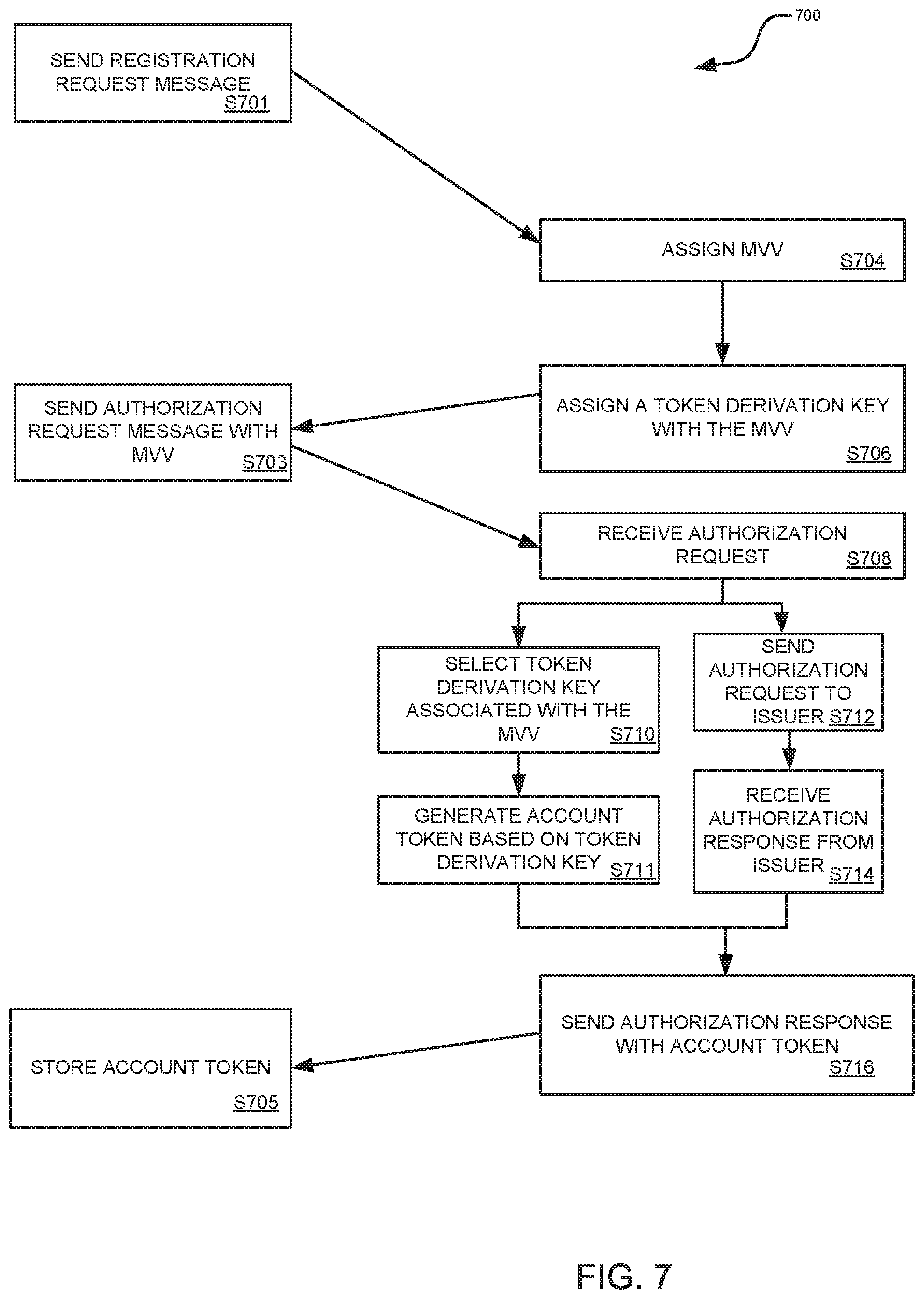 Patent US11847645 Figure 7 – Securing external systems with account token substitution