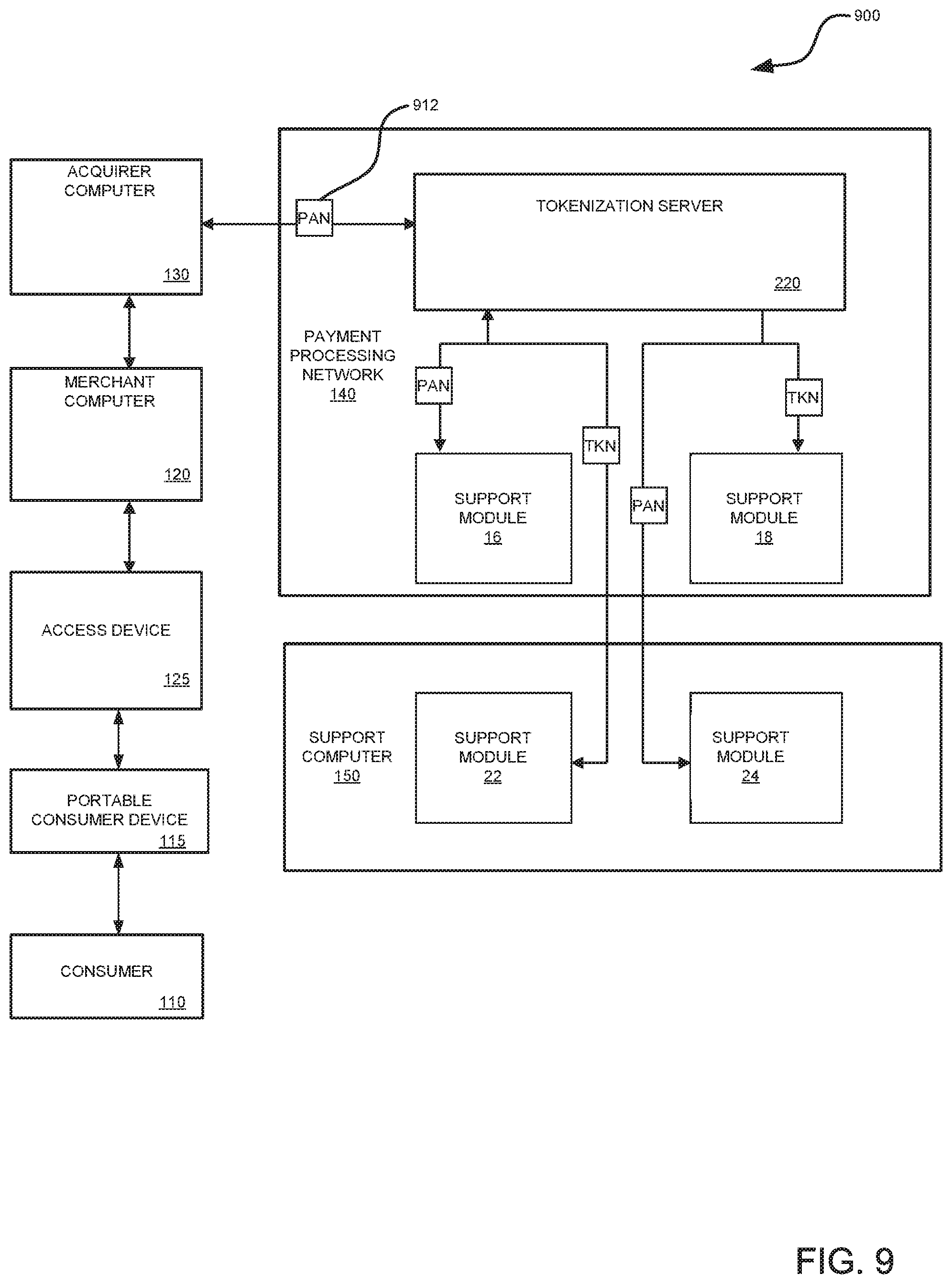 Patent US11847645 Figure 9 – Securing external systems with account token substitution