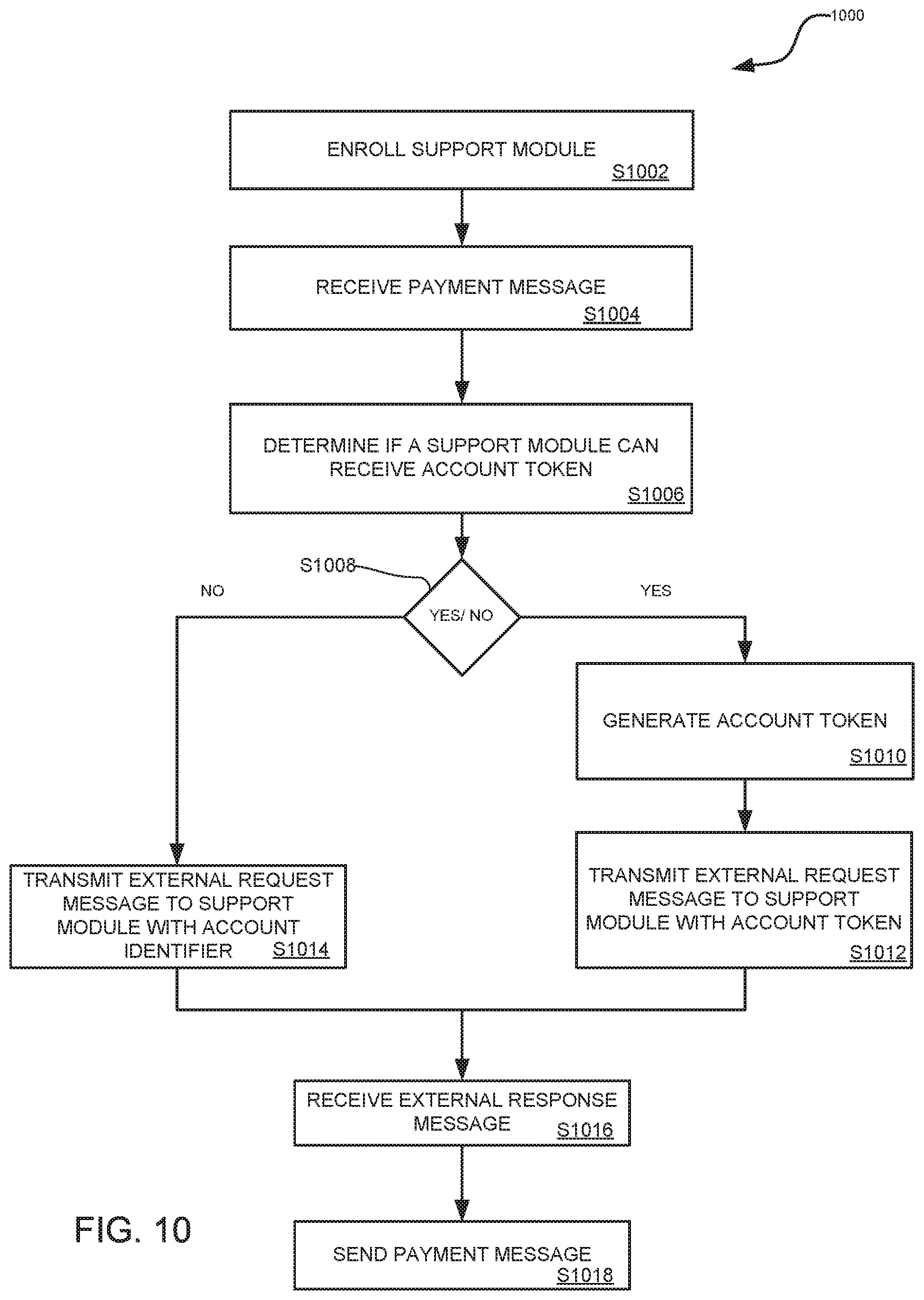 Patent US11847645 Figure 10 – Securing external systems with account token substitution