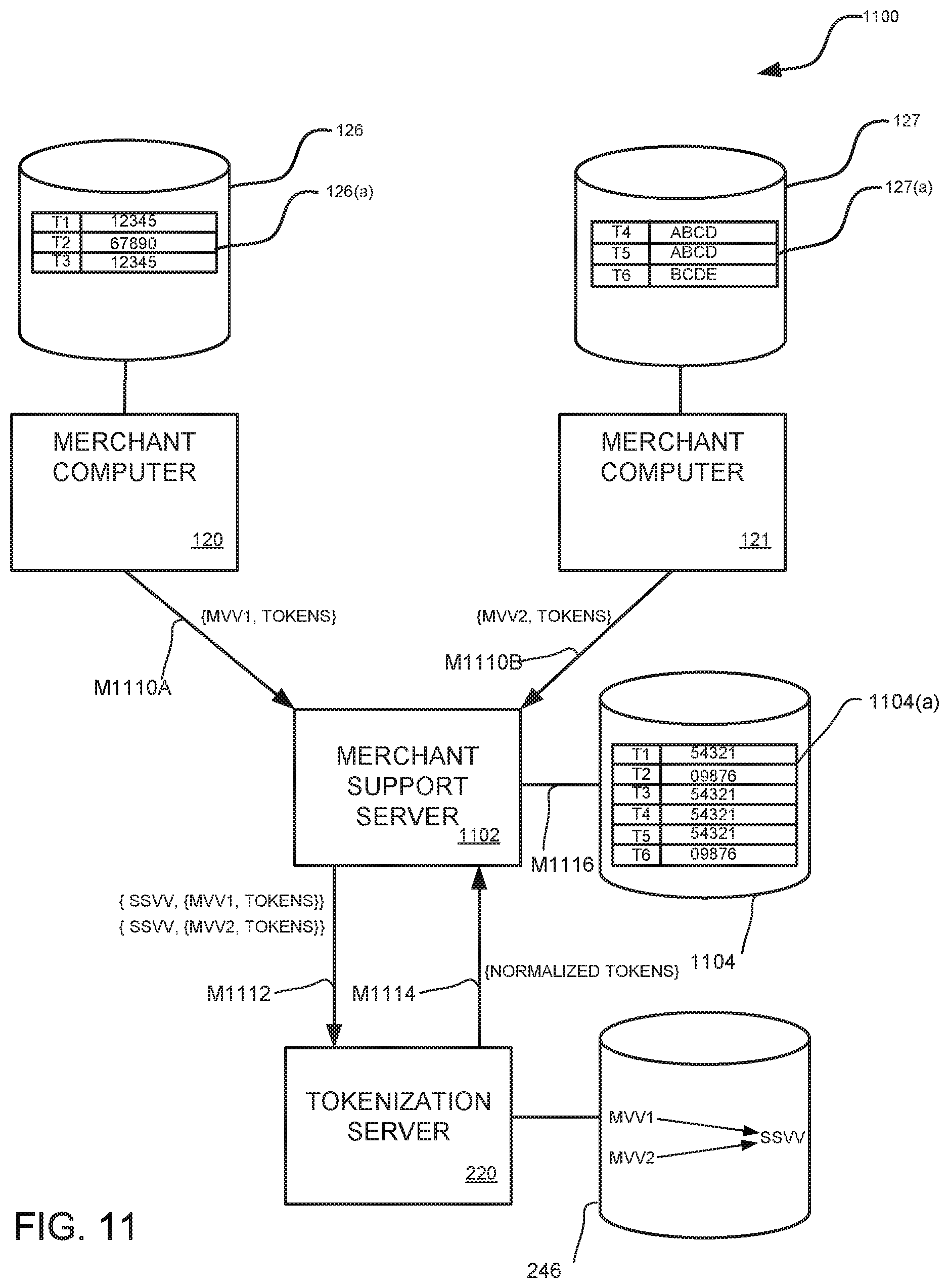 Patent US11847645 Figure 11 – Securing external systems with account token substitution