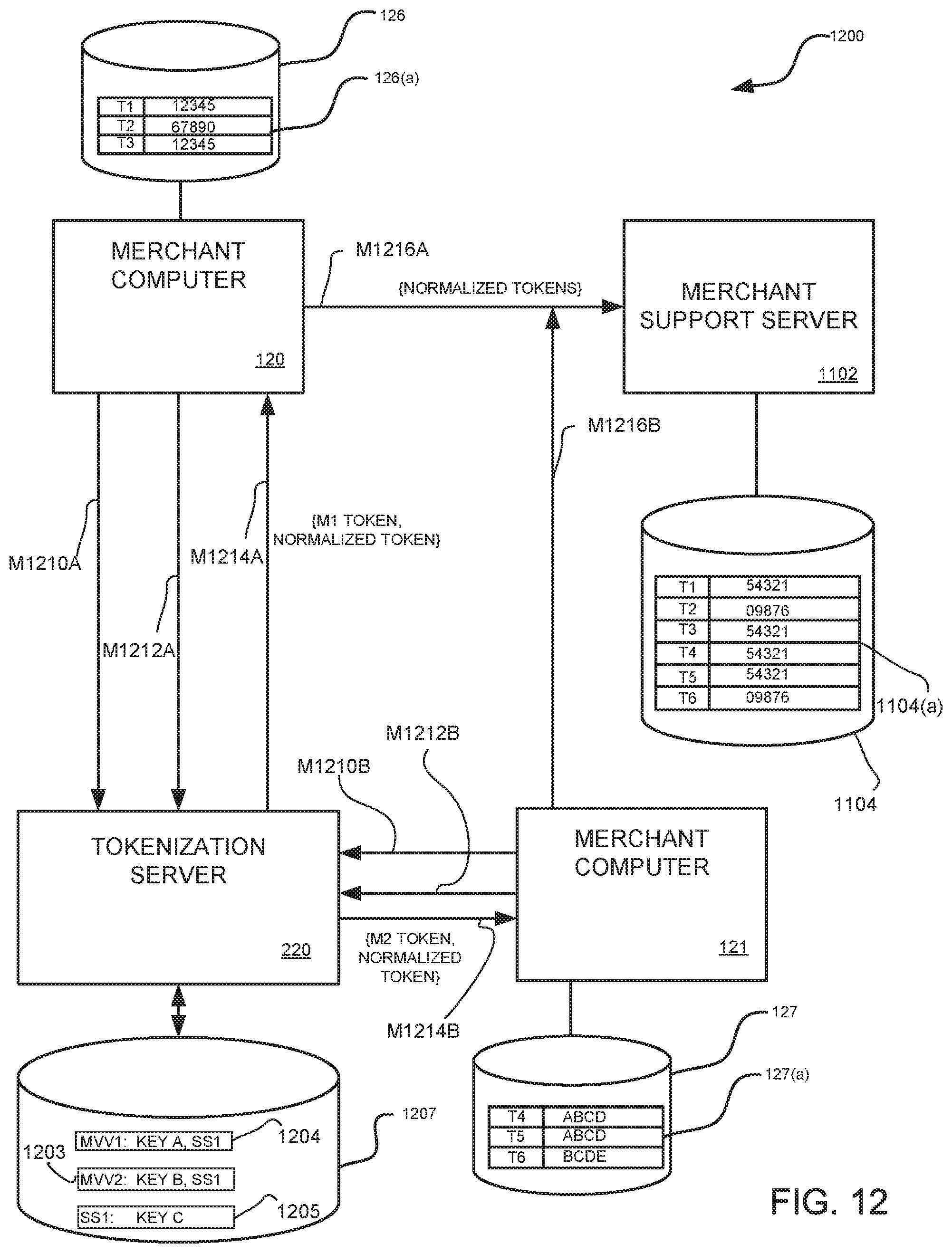 Patent US11847645 Figure 12 – Securing external systems with account token substitution