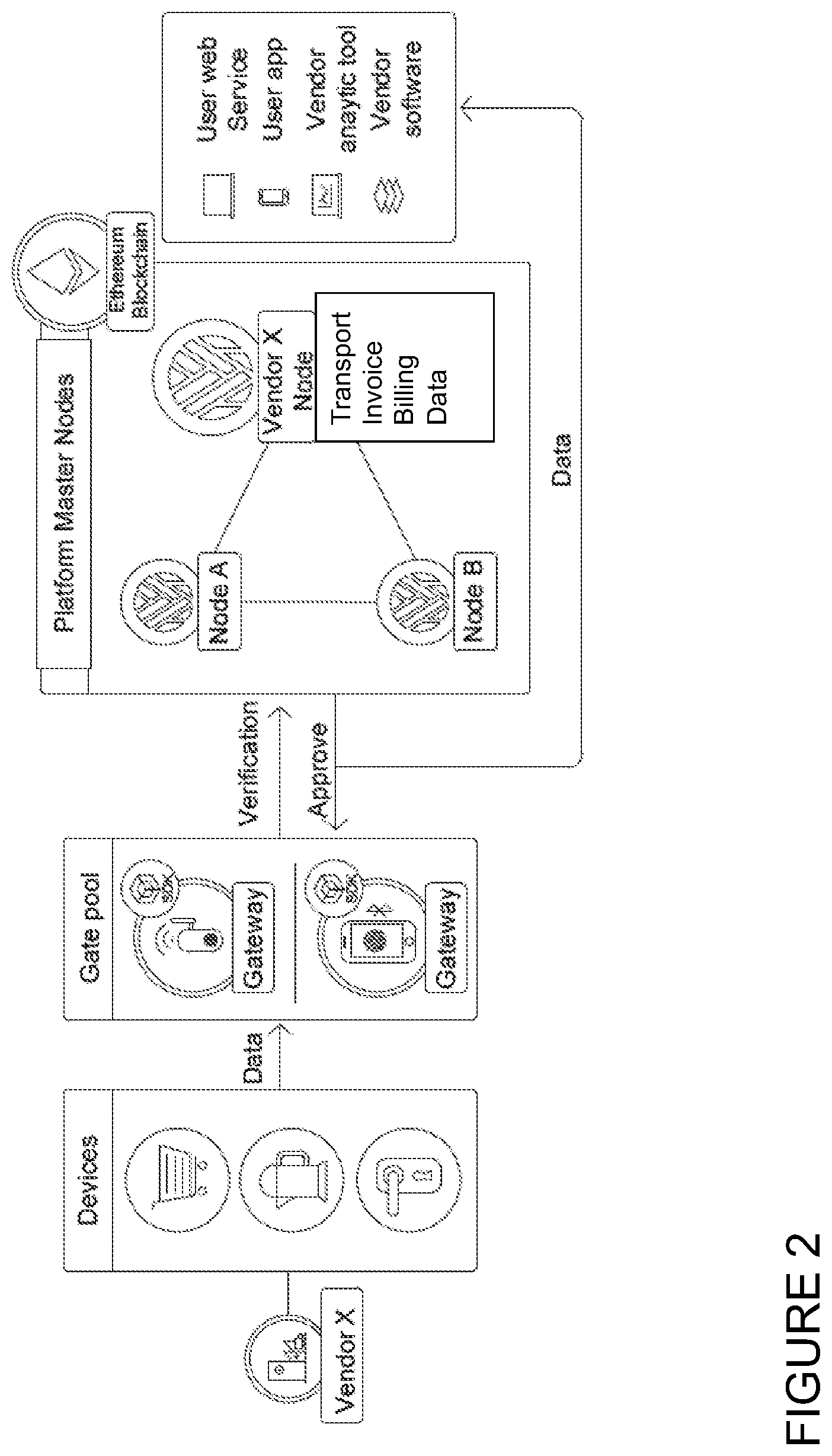Patent US11847646 Figure 2 – Systems including a gateway receiving sensor data, and related methods
