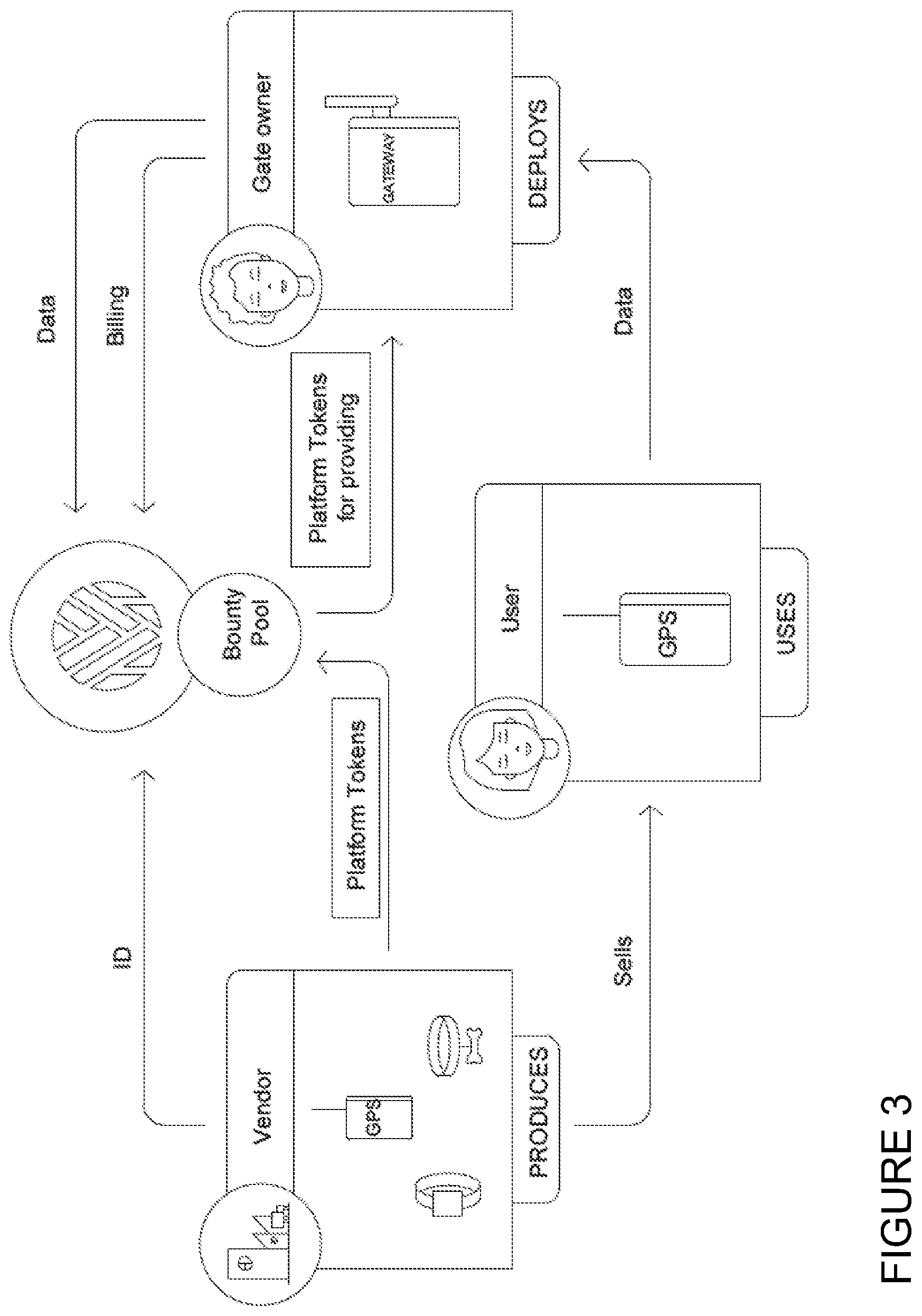 Patent US11847646 Figure 3 – Systems including a gateway receiving sensor data, and related methods