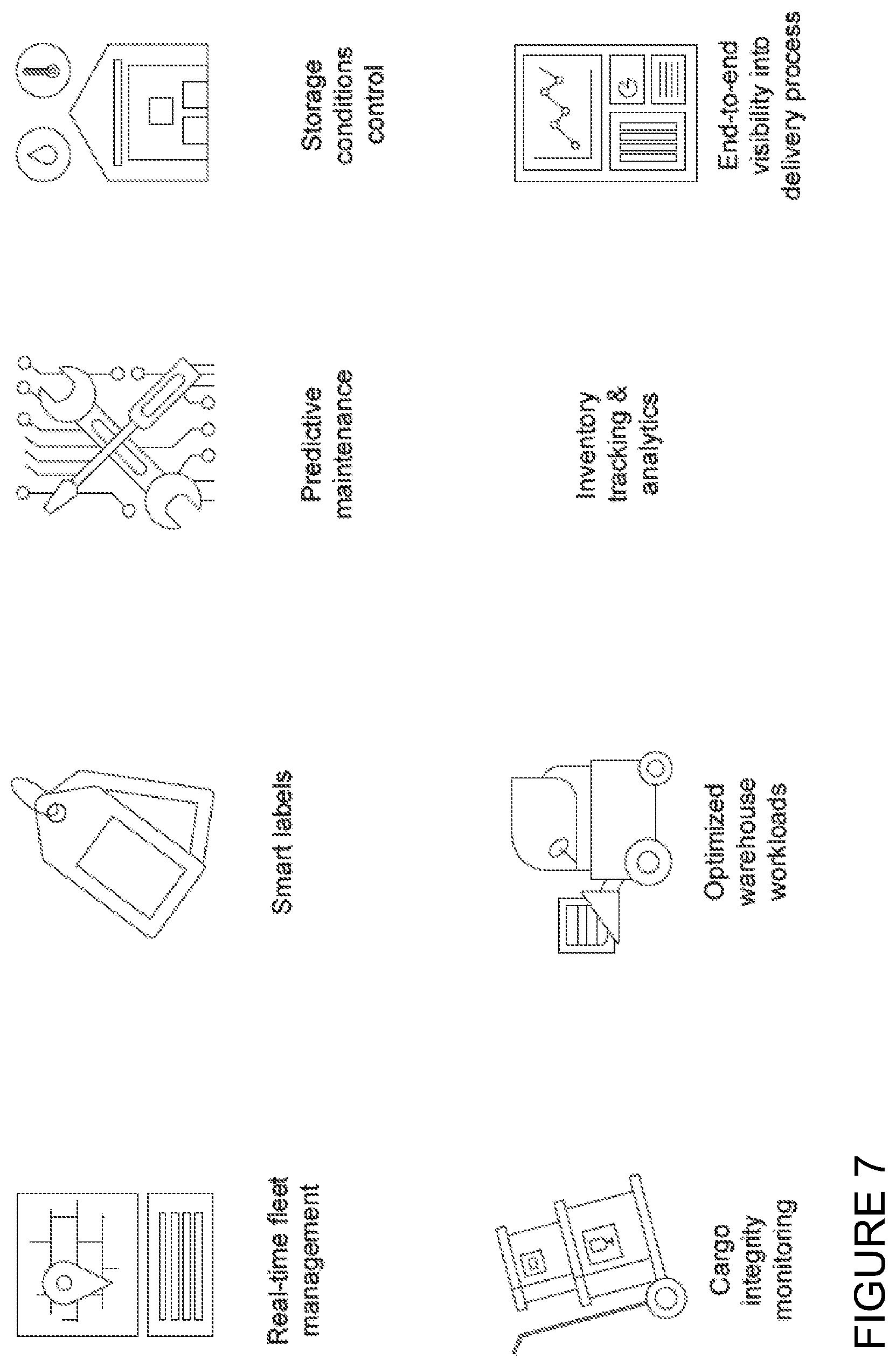 Patent US11847646 Figure 7 – Systems including a gateway receiving sensor data, and related methods