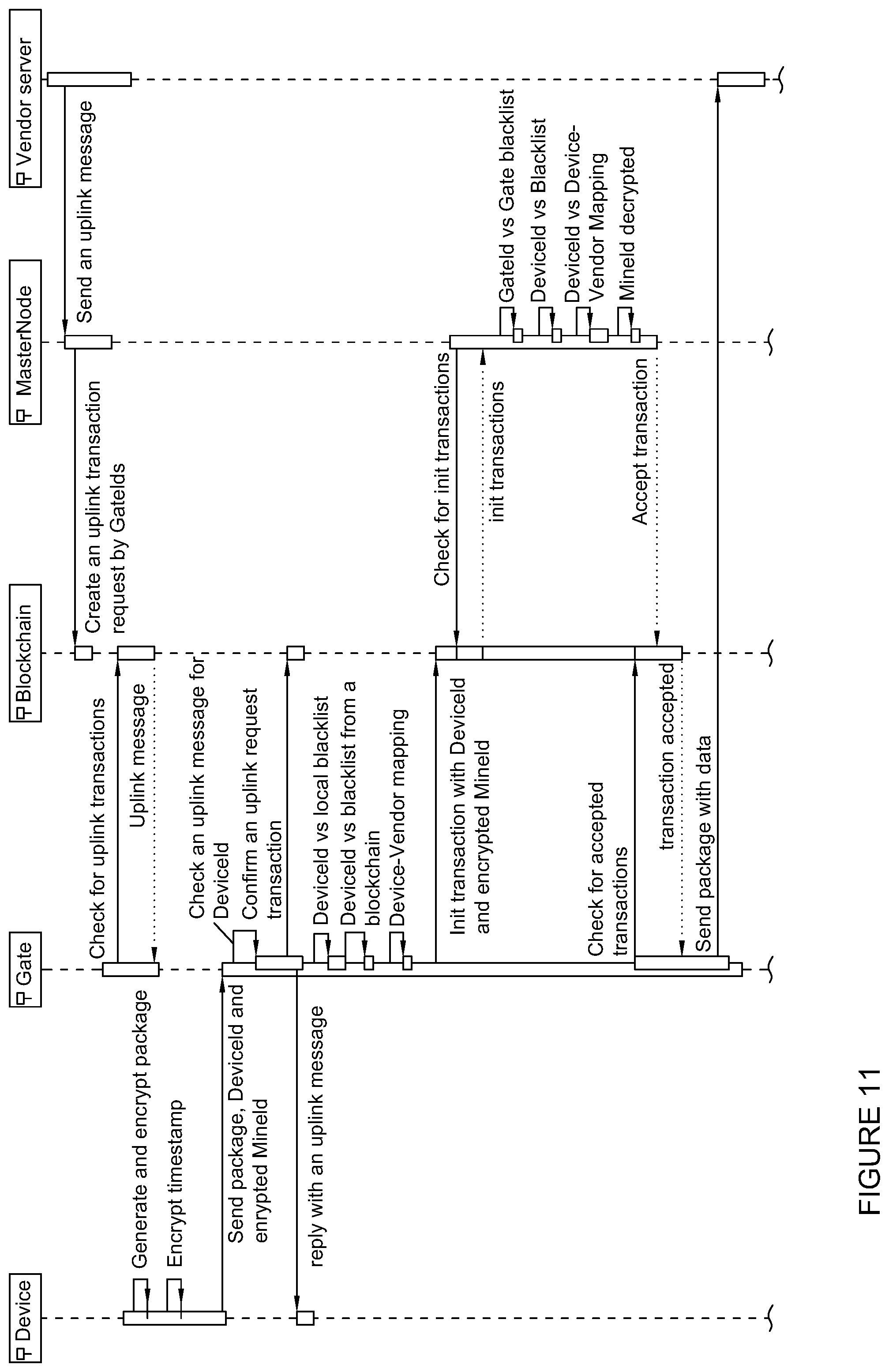 Patent US11847646 Figure 11 – Systems including a gateway receiving sensor data, and related methods