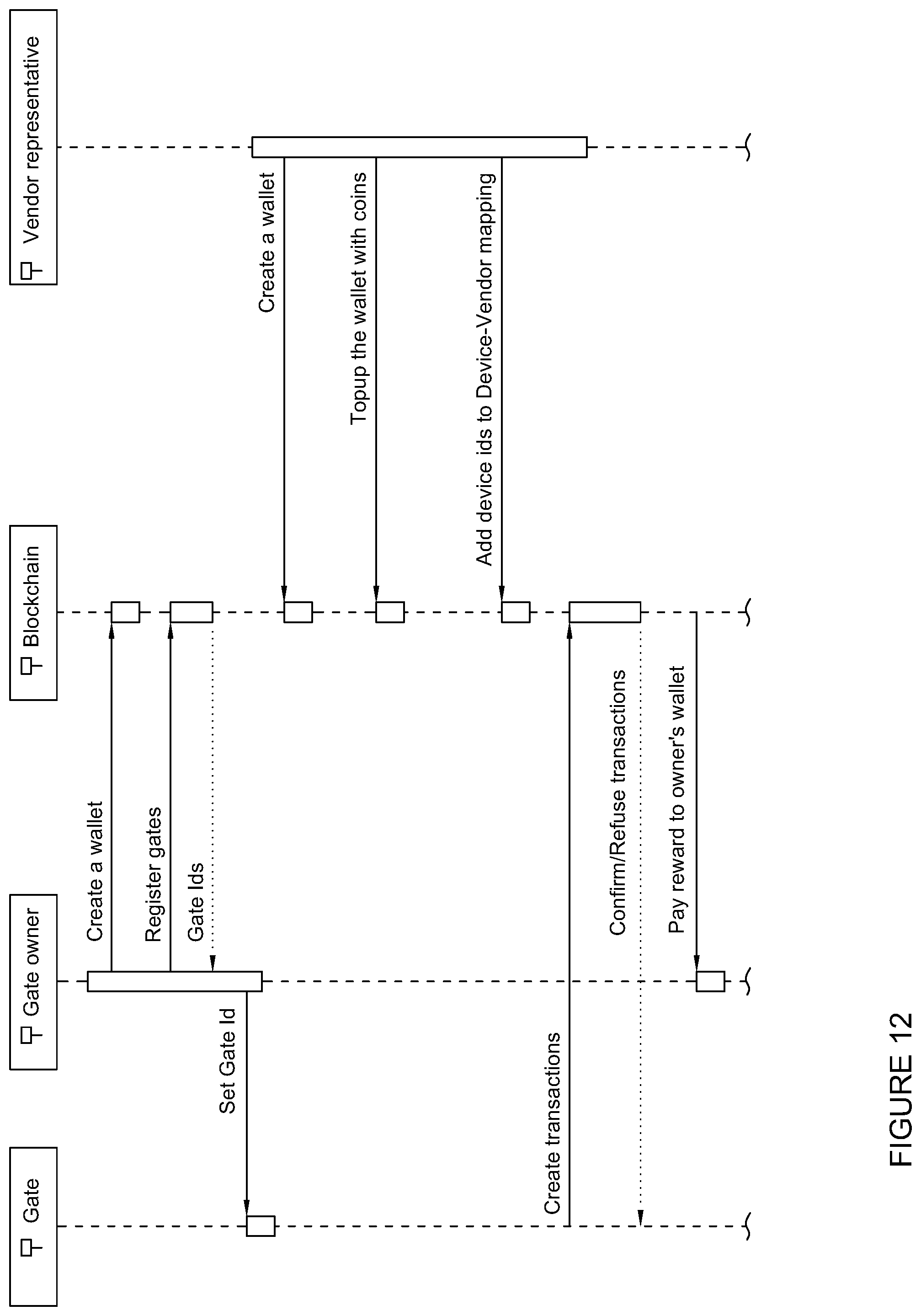 Patent US11847646 Figure 12 – Systems including a gateway receiving sensor data, and related methods