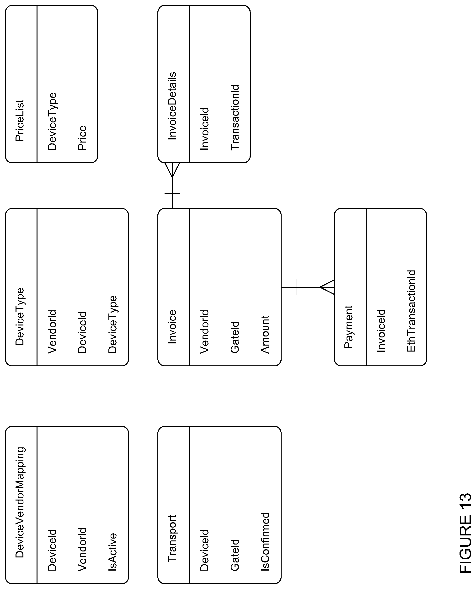 Patent US11847646 Figure 13 – Systems including a gateway receiving sensor data, and related methods