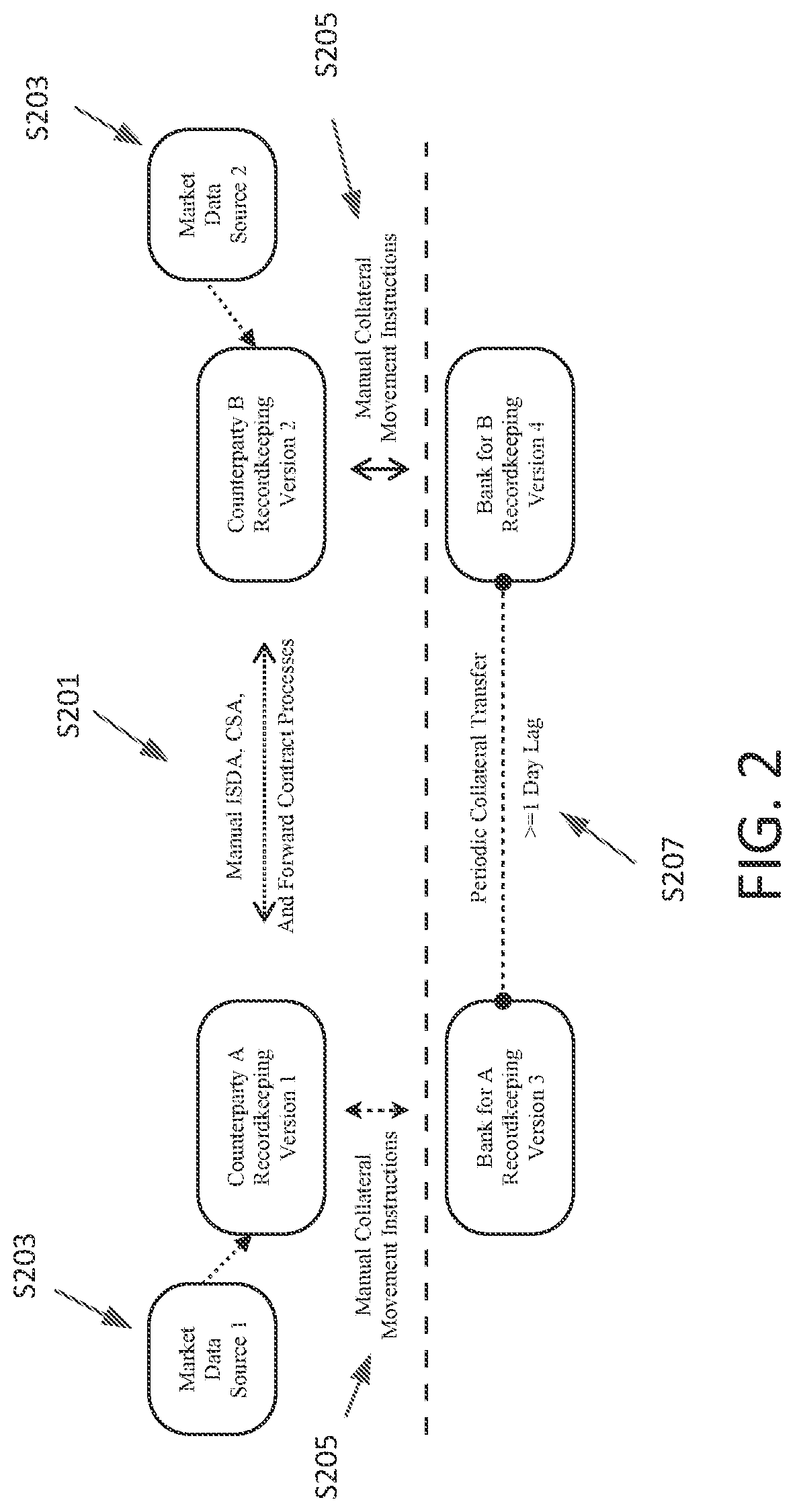Patent US11847647 Figure 2 – Device, method, and computer readable medium for large scale electronic processing