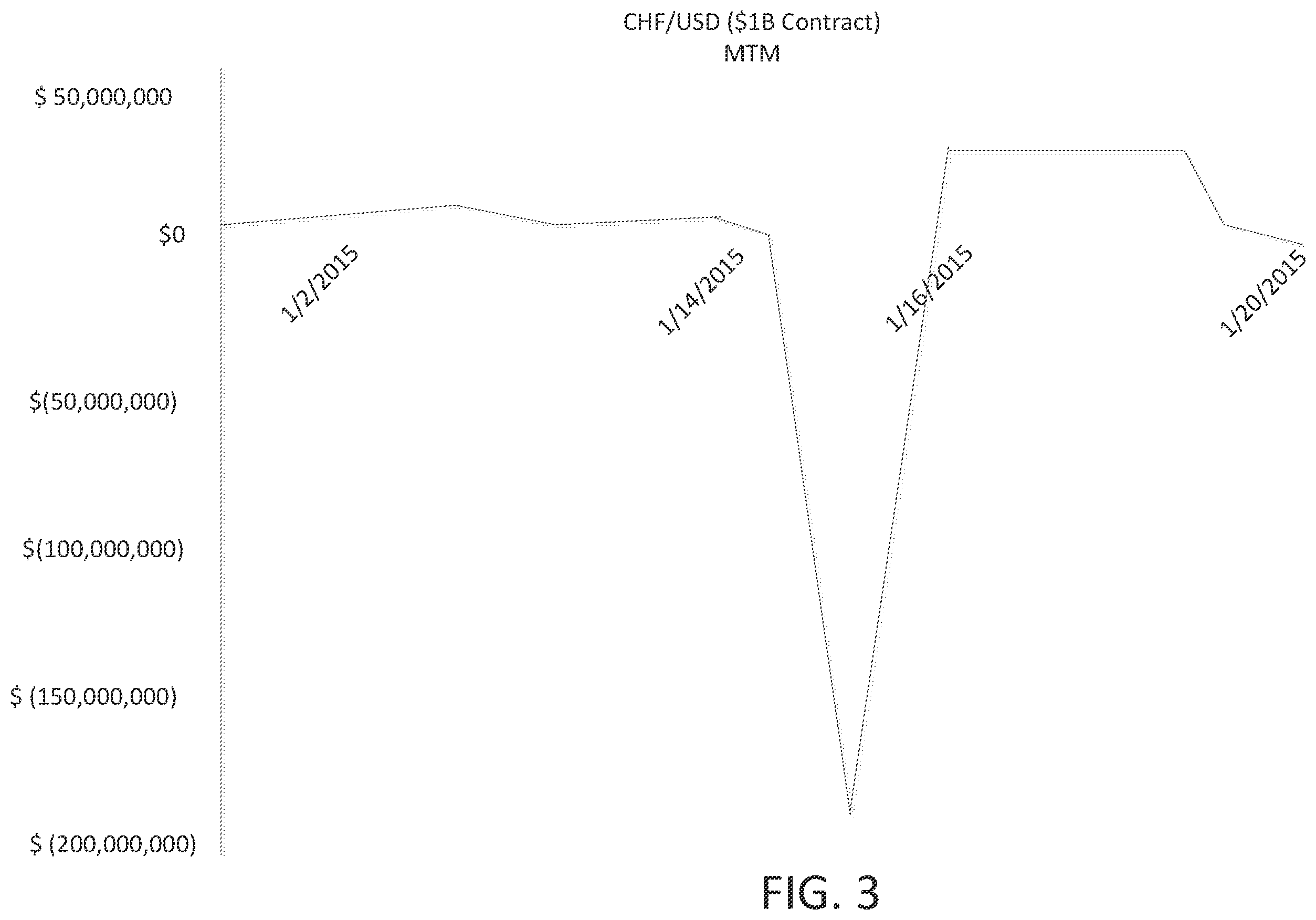 Patent US11847647 Figure 3 – Device, method, and computer readable medium for large scale electronic processing