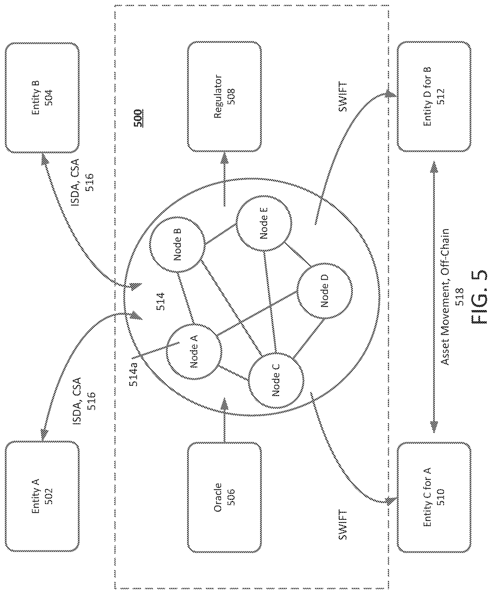 Patent US11847647 Figure 5 – Device, method, and computer readable medium for large scale electronic processing