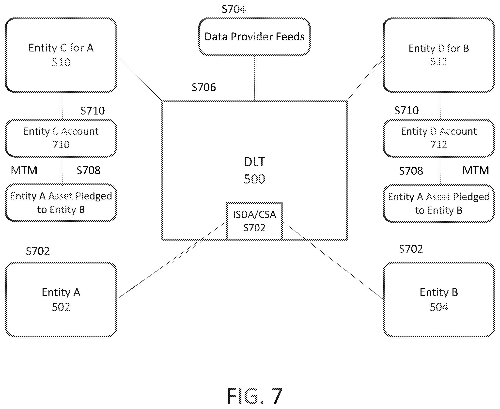 Patent US11847647 Figure 7 – Device, method, and computer readable medium for large scale electronic processing