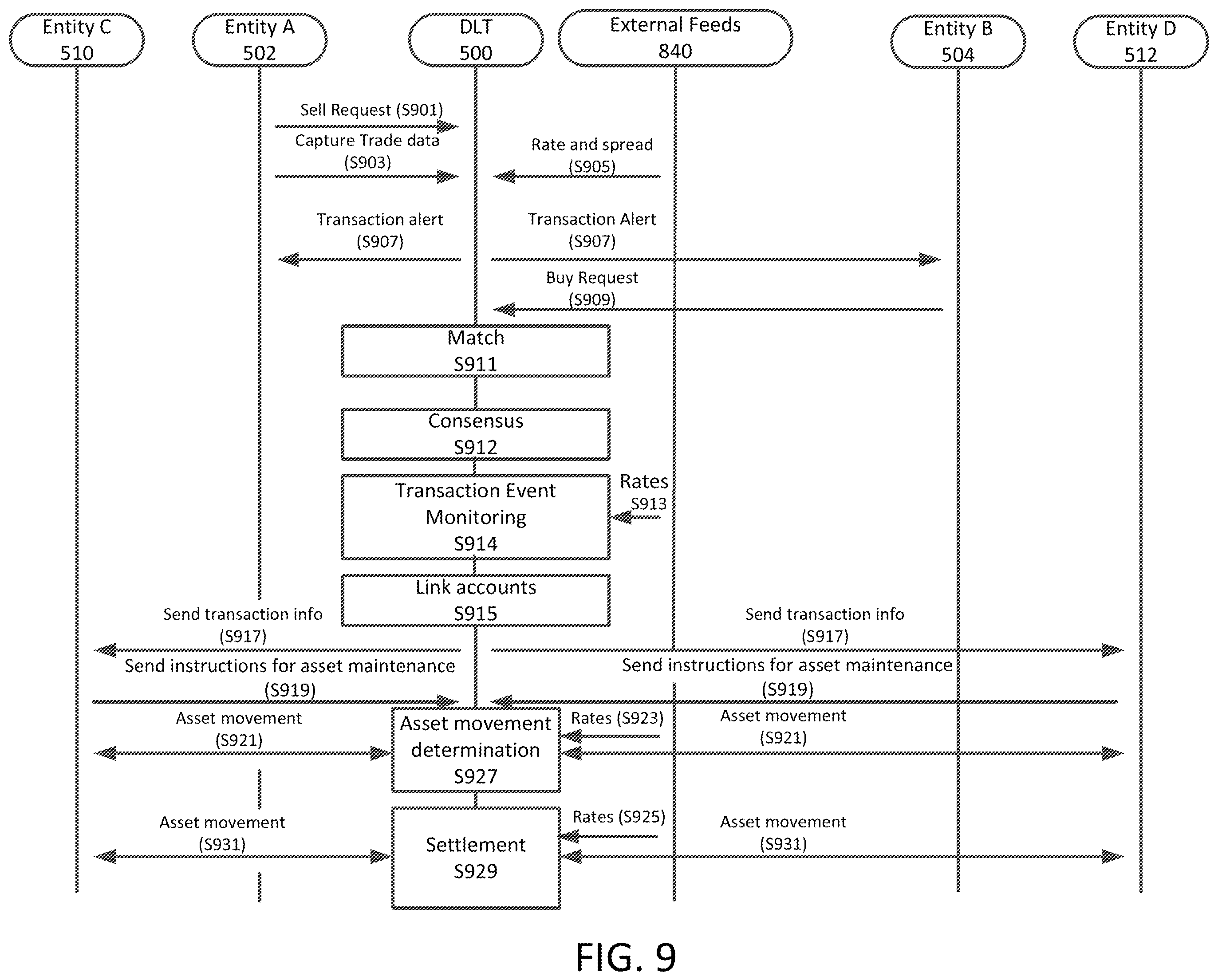 Patent US11847647 Figure 9 – Device, method, and computer readable medium for large scale electronic processing