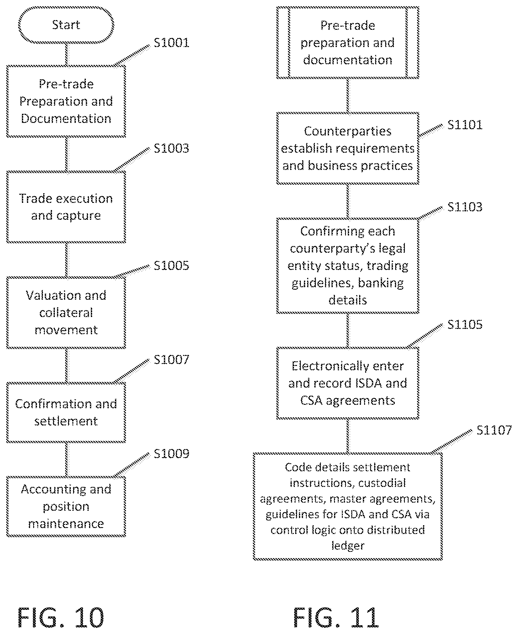 Patent US11847647 Figure 10 – Device, method, and computer readable medium for large scale electronic processing