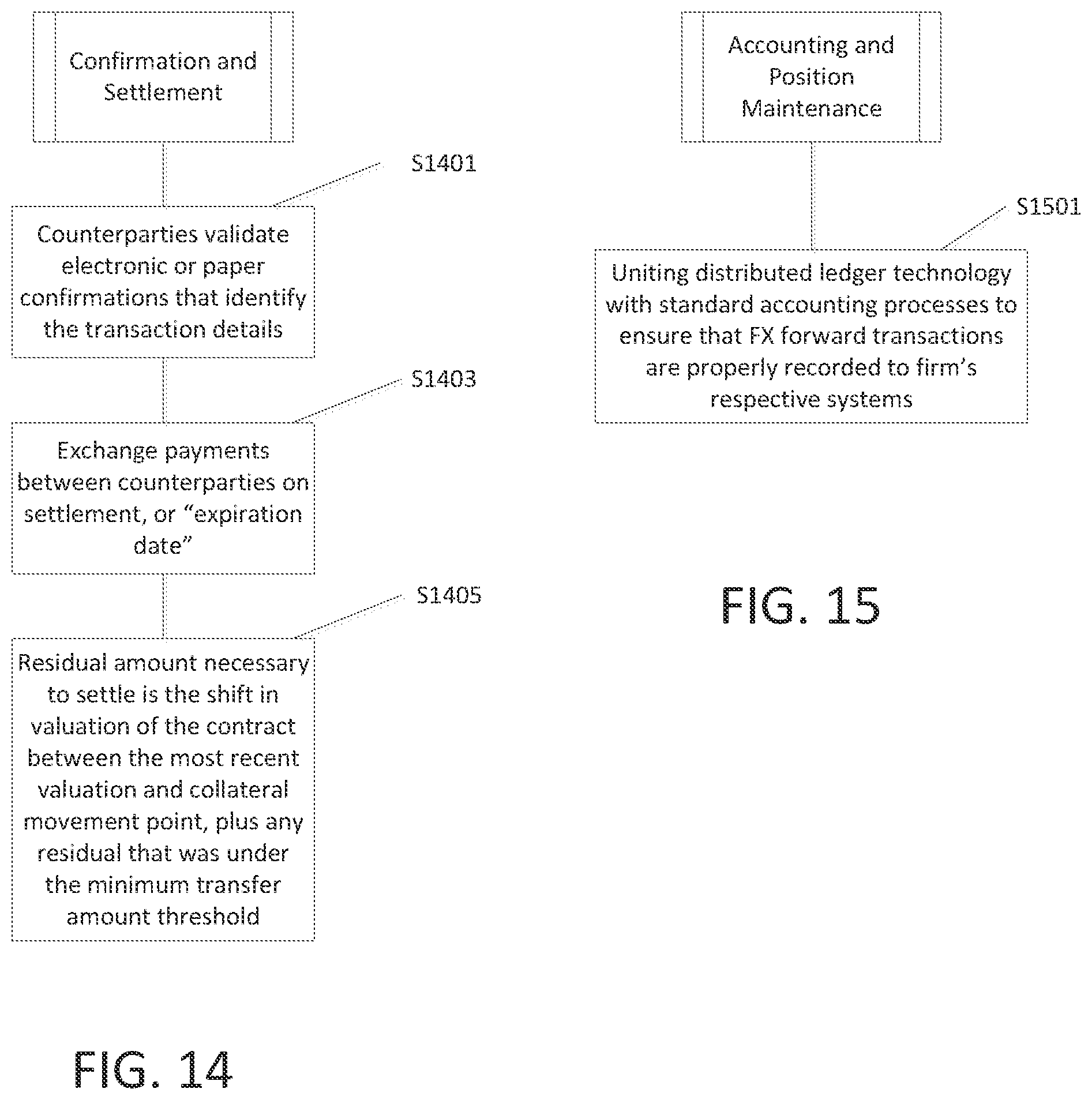 Patent US11847647 Figure 12 – Device, method, and computer readable medium for large scale electronic processing