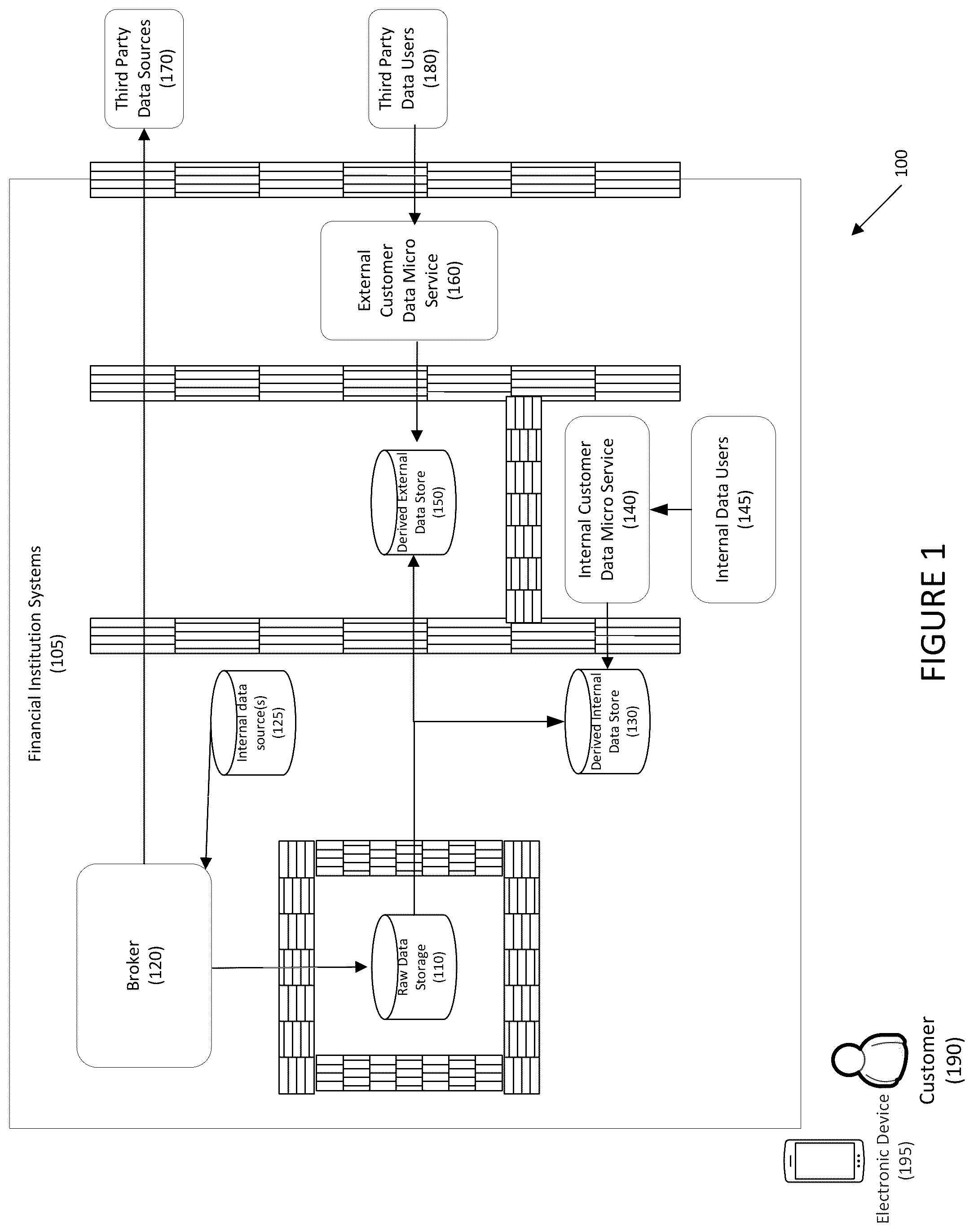 Patent US11847648 Figure 1 – Secure digital safe deposit boxes and methods of use