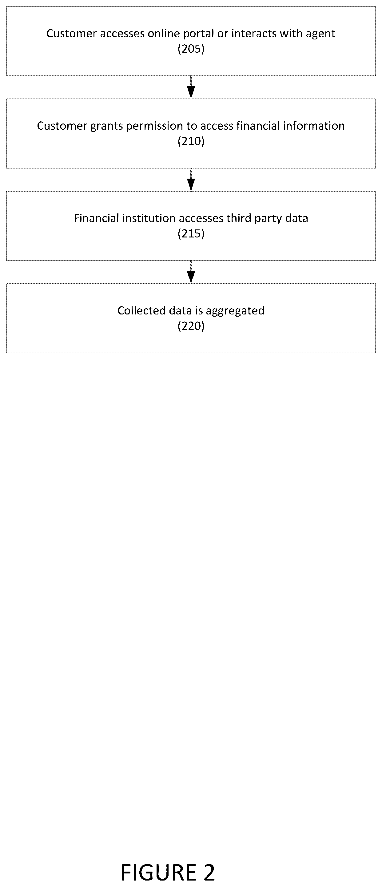 Patent US11847648 Figure 2 – Secure digital safe deposit boxes and methods of use