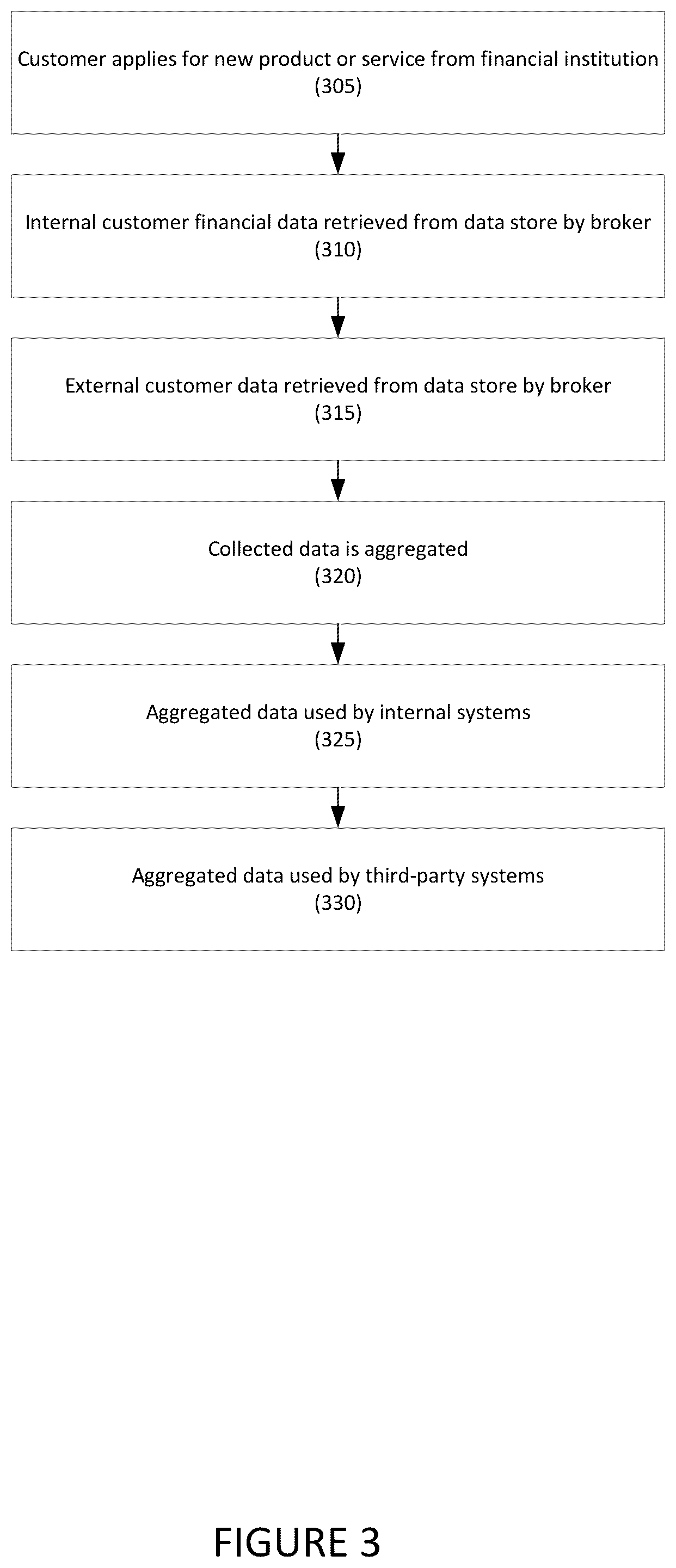 Patent US11847648 Figure 3 – Secure digital safe deposit boxes and methods of use