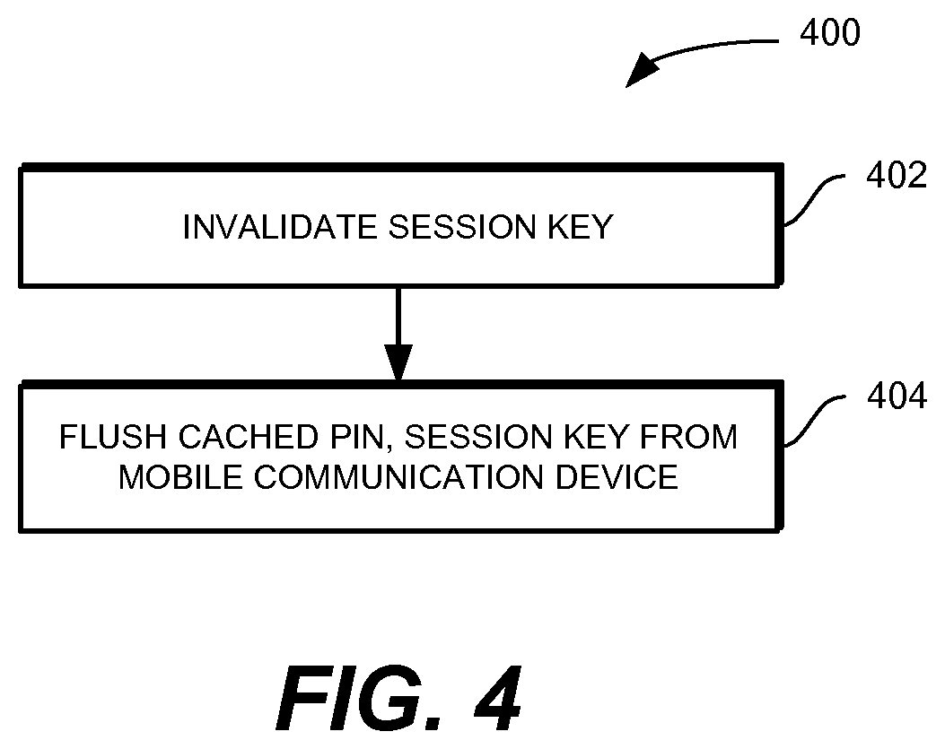 Patent US11847649 Figure 2 – Method and system for mobile banking using a server