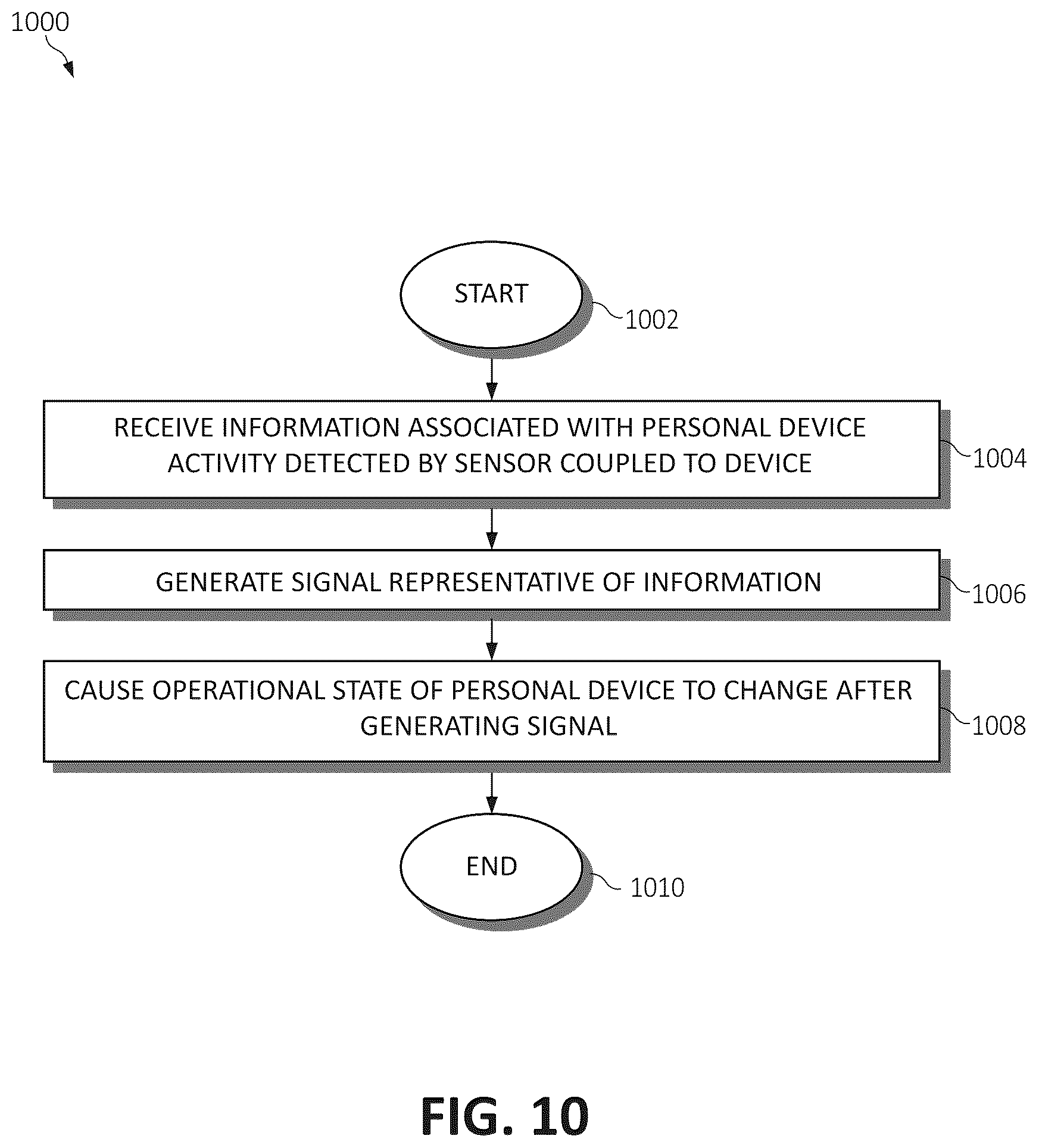 Patent US11847650 Figure 7 – Methods and systems for managing personal device security