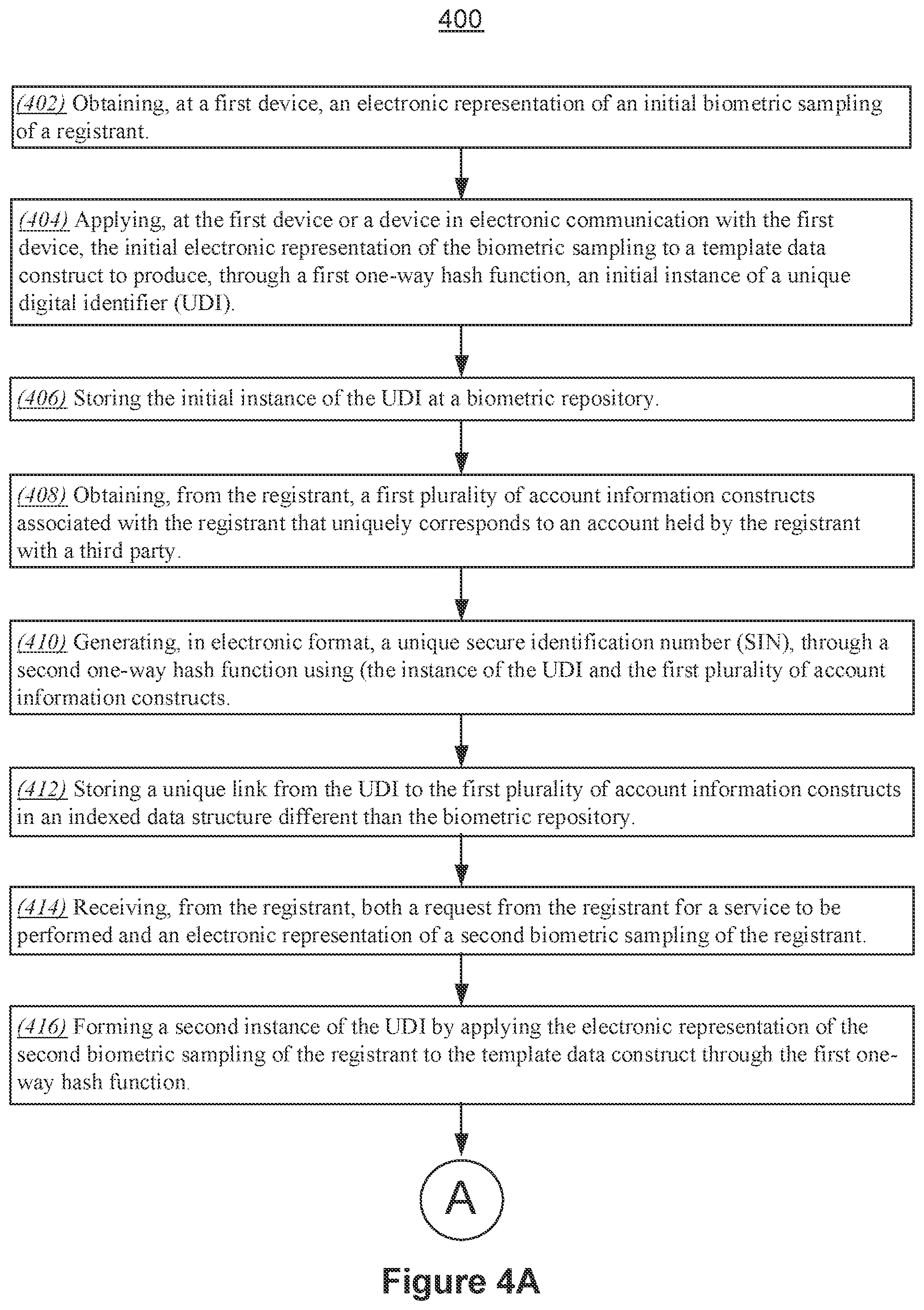 Patent US11847651 Figure 4 – Systems and methods for facilitating biometric tokenless authentication for services