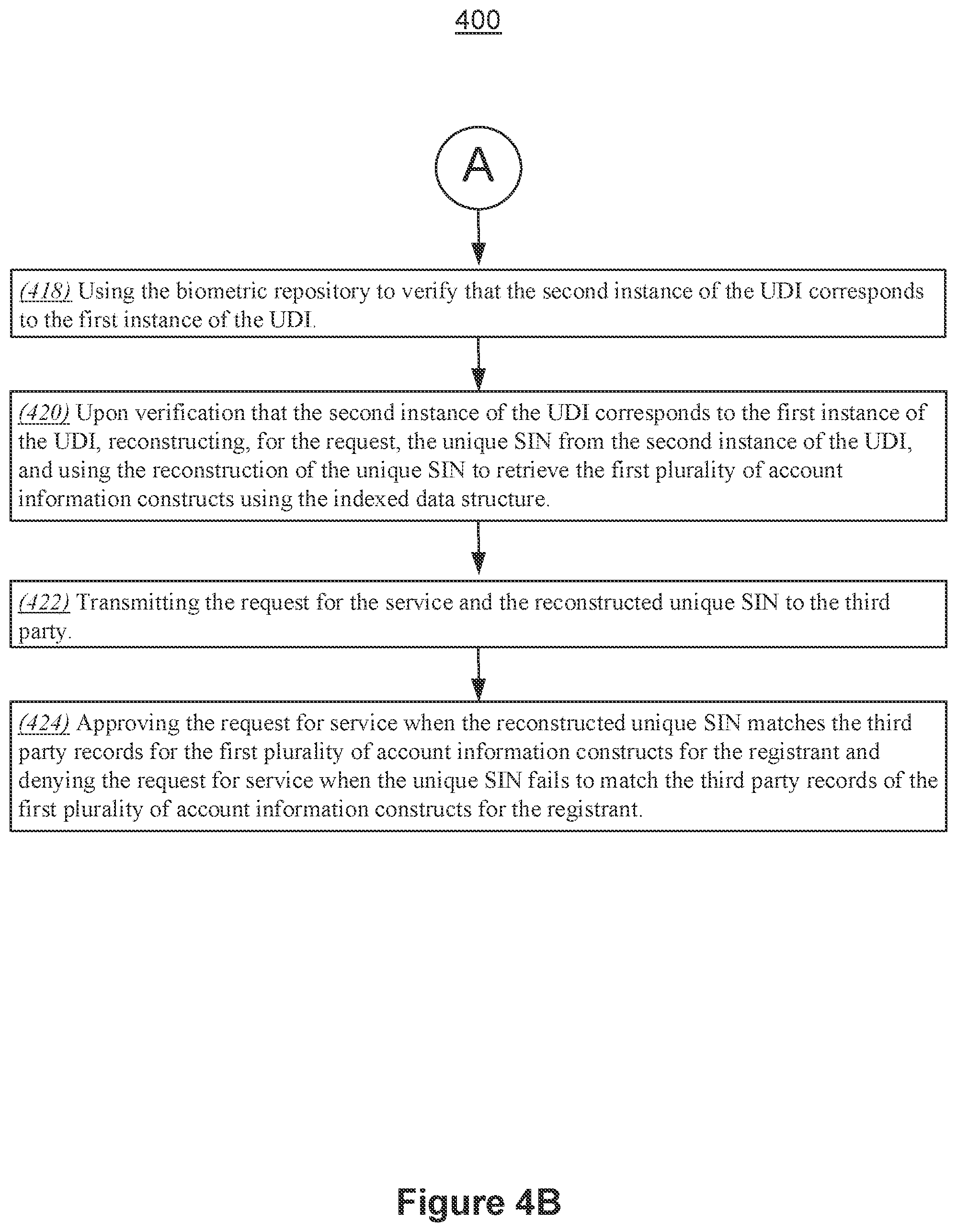 Patent US11847651 Figure 5 – Systems and methods for facilitating biometric tokenless authentication for services