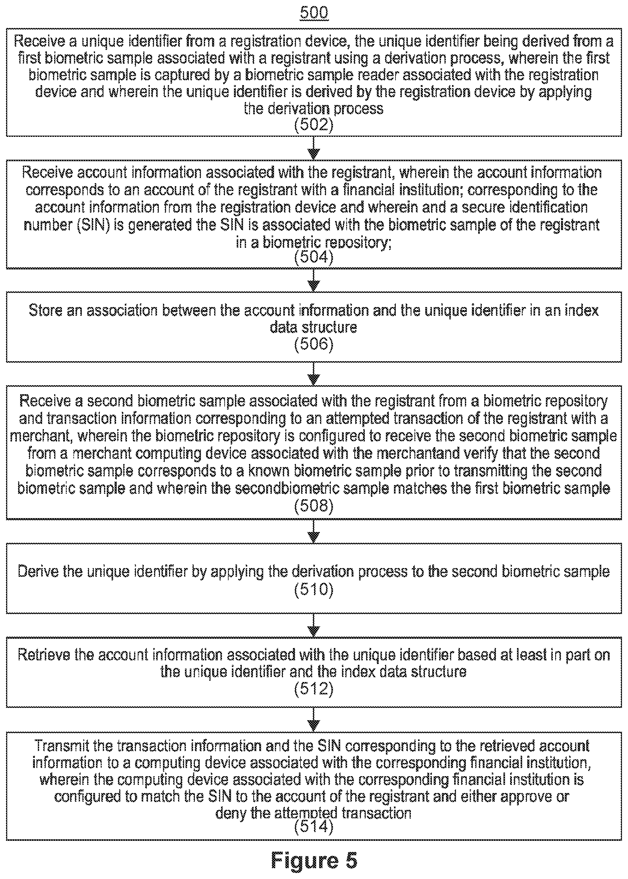 Patent US11847651 Figure 6 – Systems and methods for facilitating biometric tokenless authentication for services