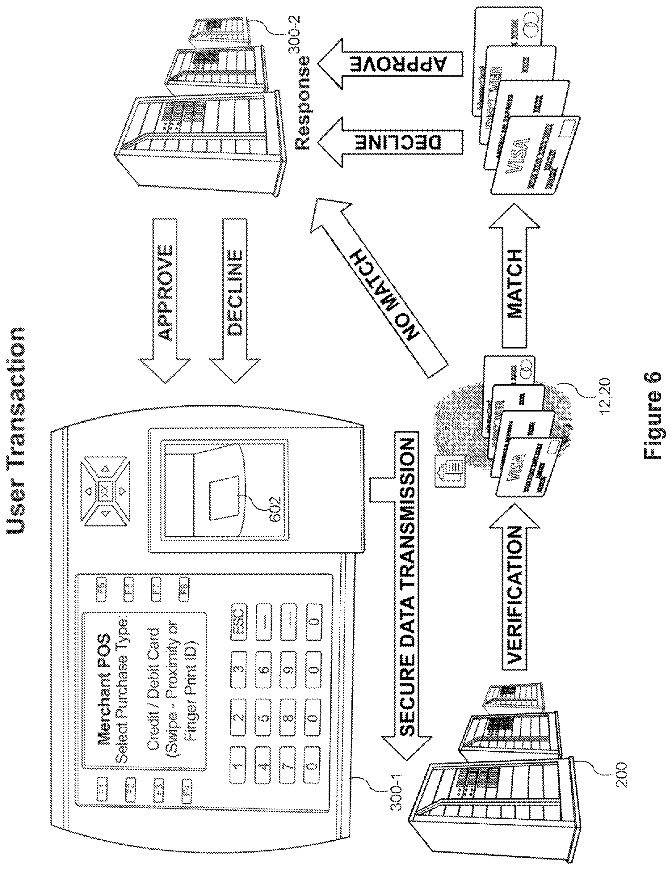Patent US11847651 Figure 7 – Systems and methods for facilitating biometric tokenless authentication for services