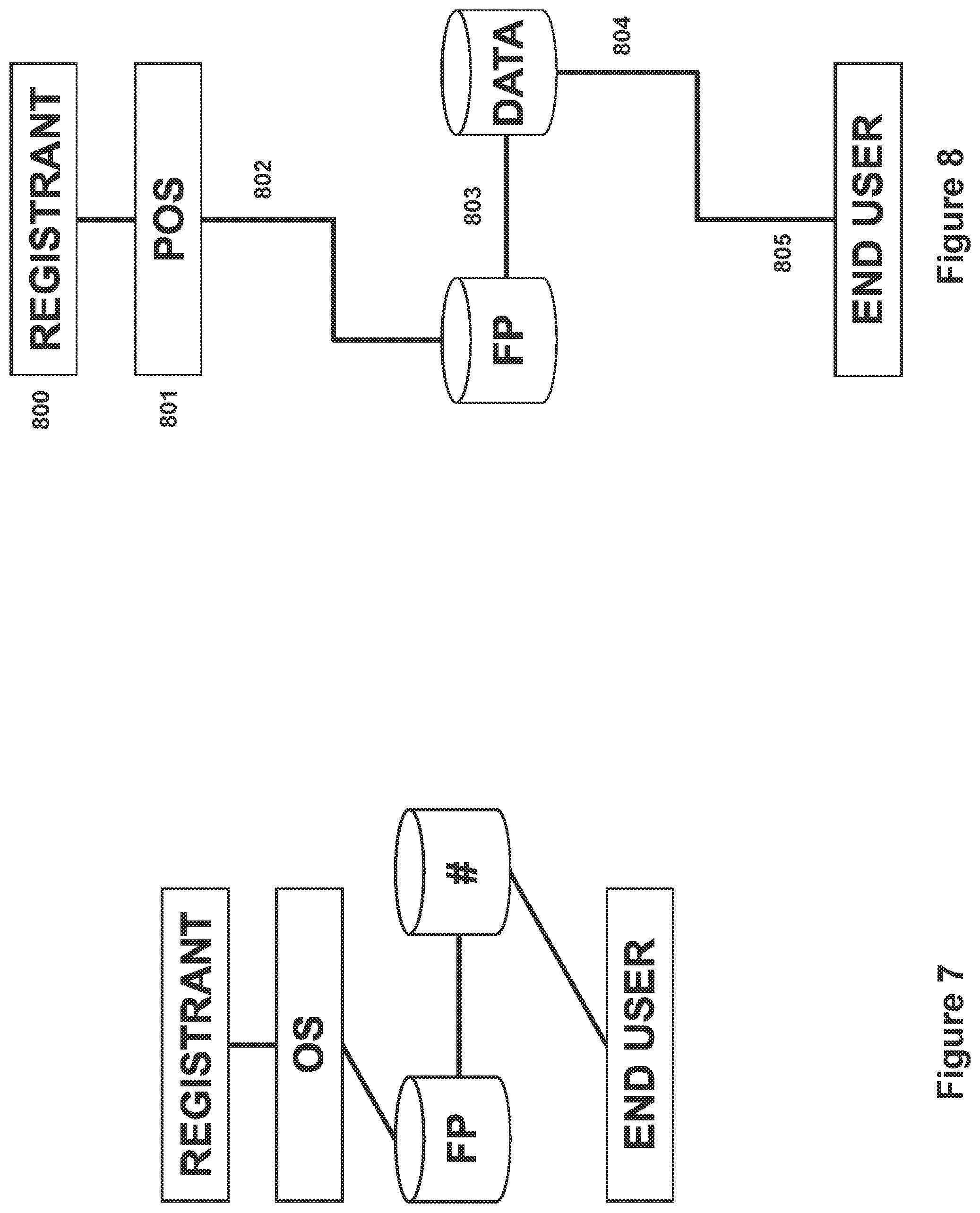 Patent US11847651 Figure 8 – Systems and methods for facilitating biometric tokenless authentication for services