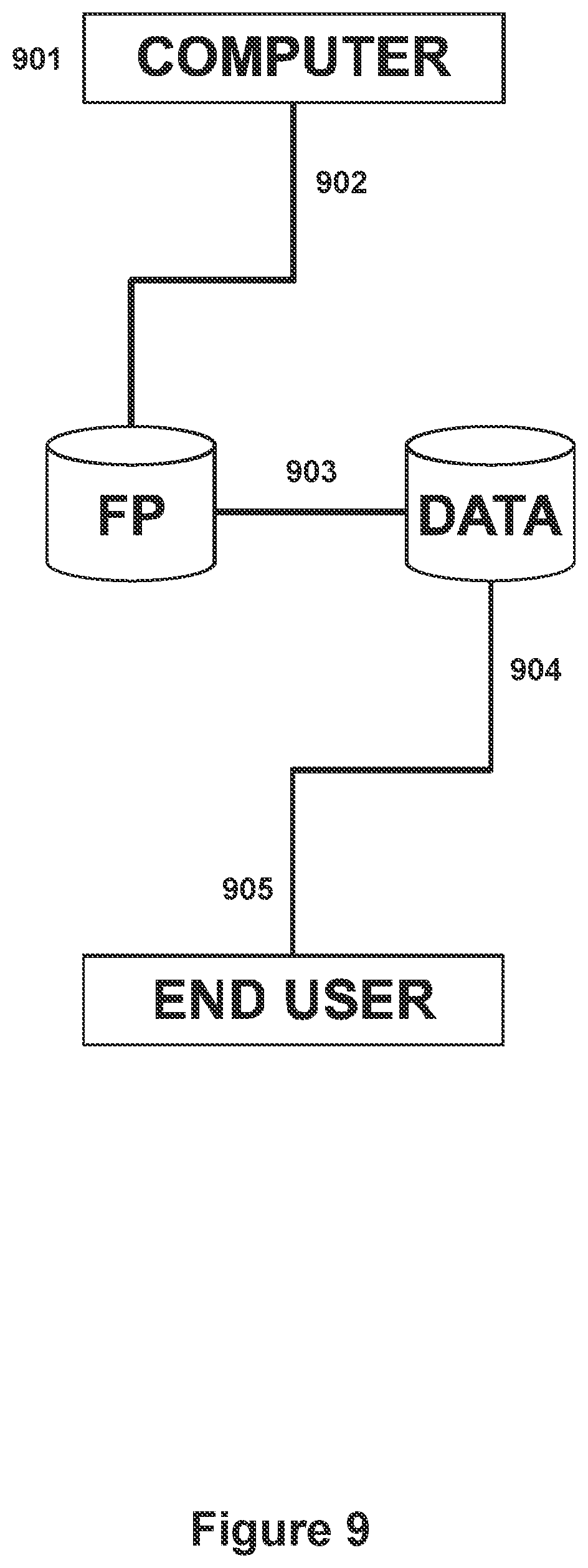 Patent US11847651 Figure 9 – Systems and methods for facilitating biometric tokenless authentication for services