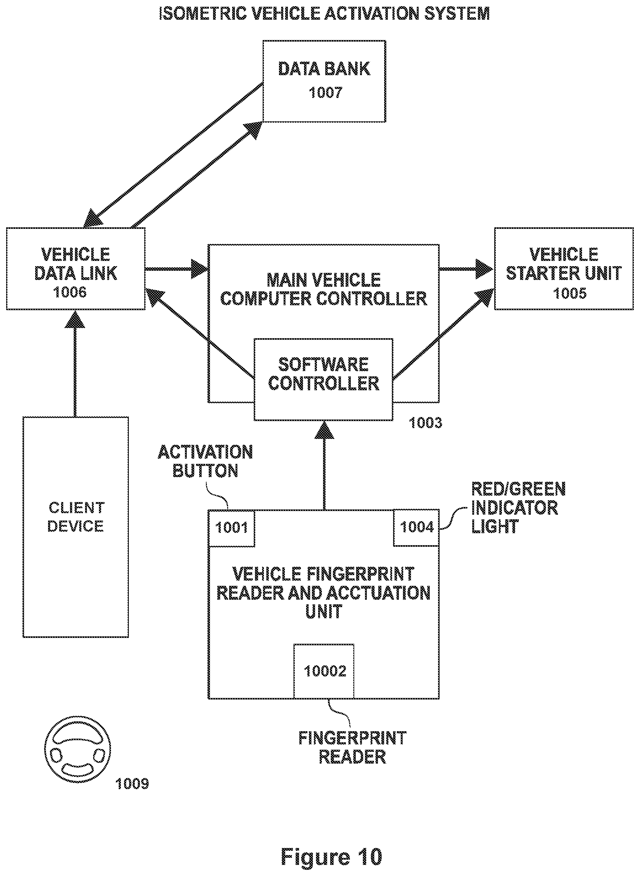 Patent US11847651 Figure 10 – Systems and methods for facilitating biometric tokenless authentication for services