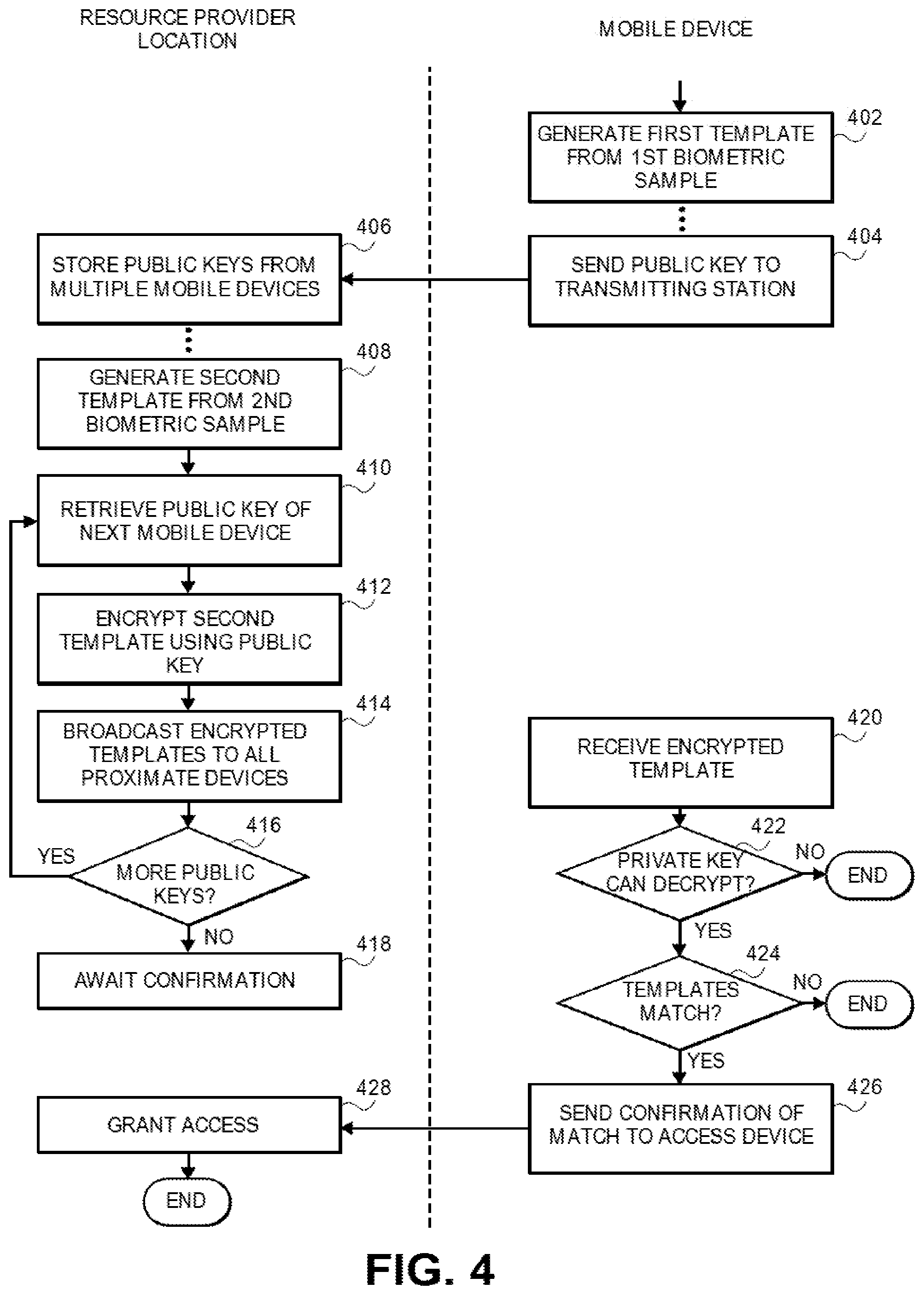Patent US11847652 Figure 4 – Wireless biometric authentication system and method