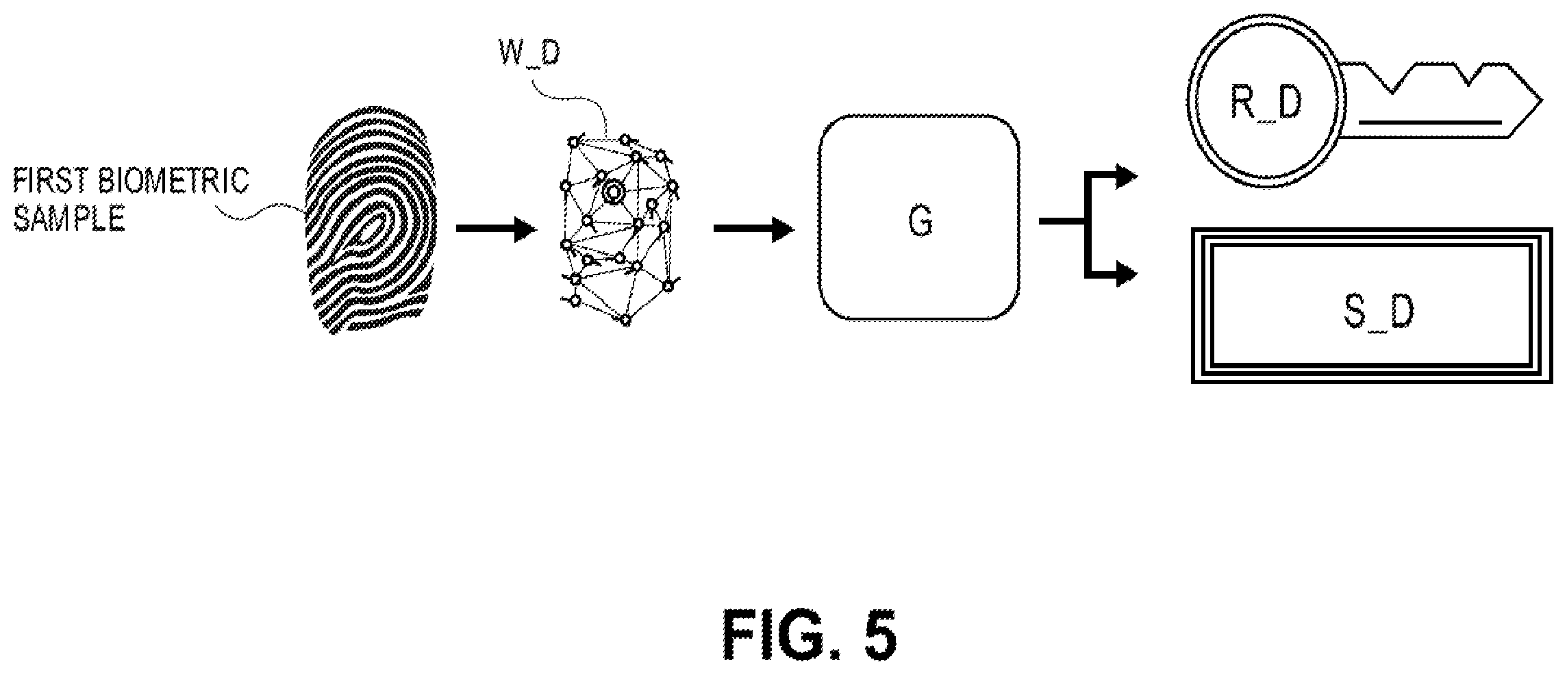 Patent US11847652 Figure 5 – Wireless biometric authentication system and method