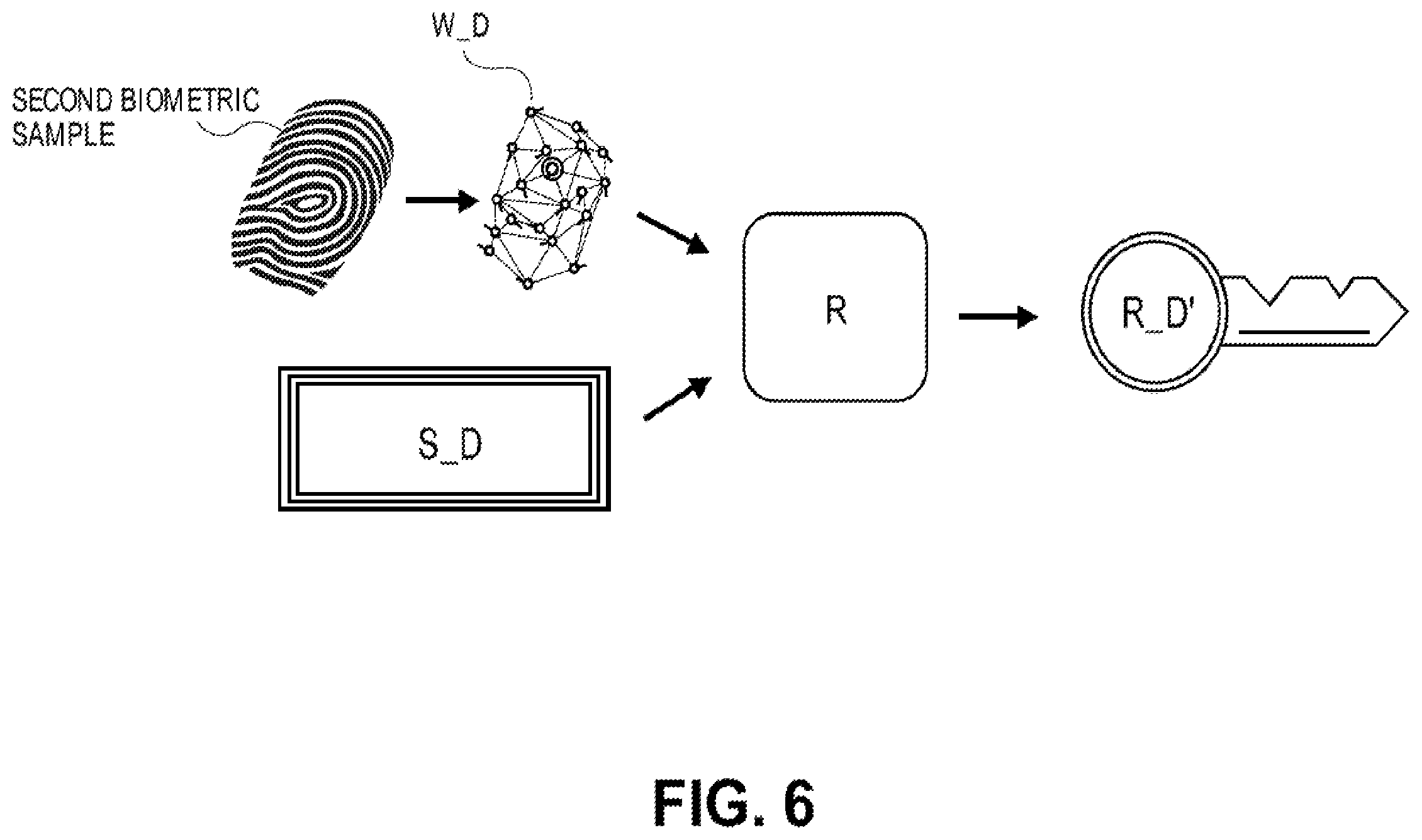 Patent US11847652 Figure 6 – Wireless biometric authentication system and method