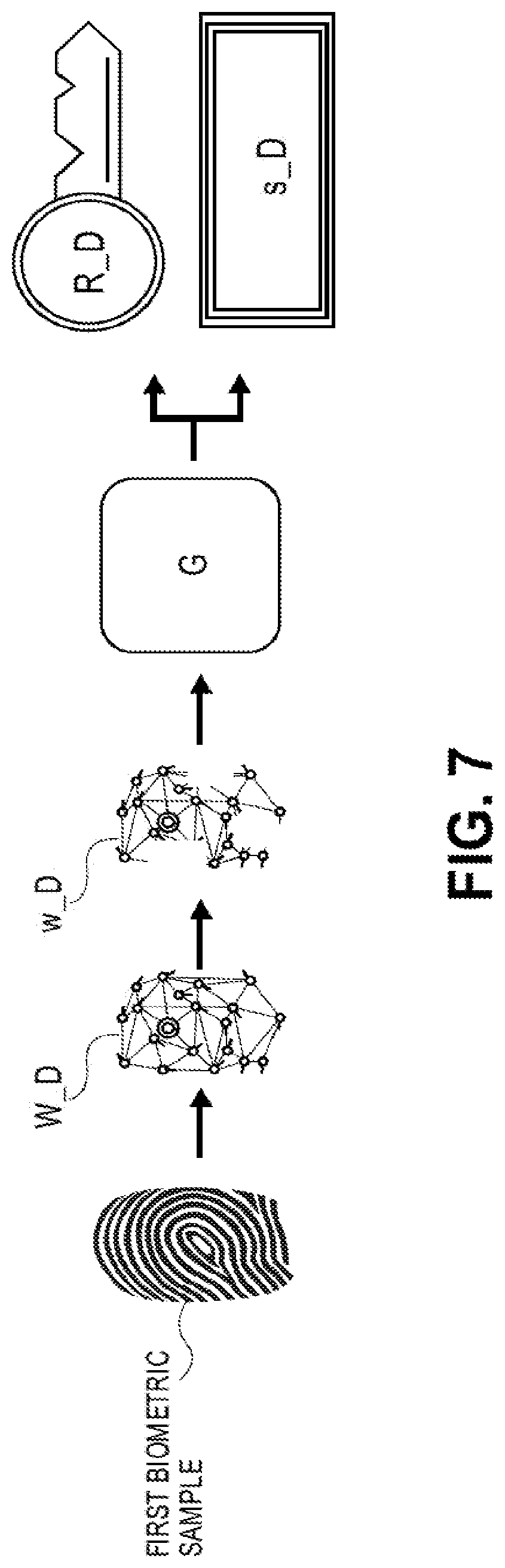 Patent US11847652 Figure 7 – Wireless biometric authentication system and method