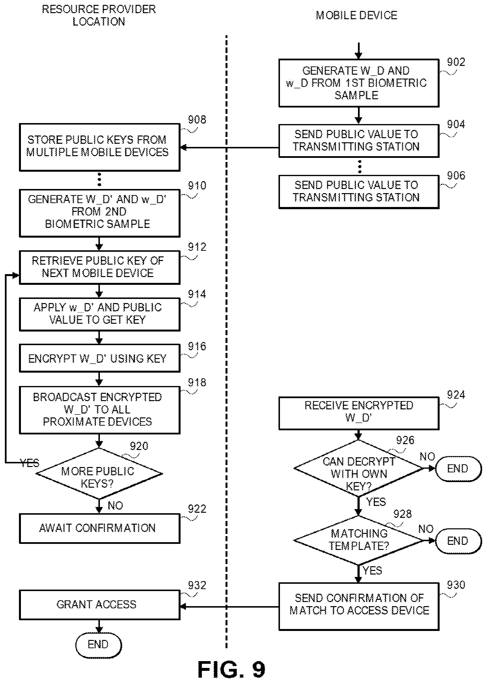 Patent US11847652 Figure 9 – Wireless biometric authentication system and method