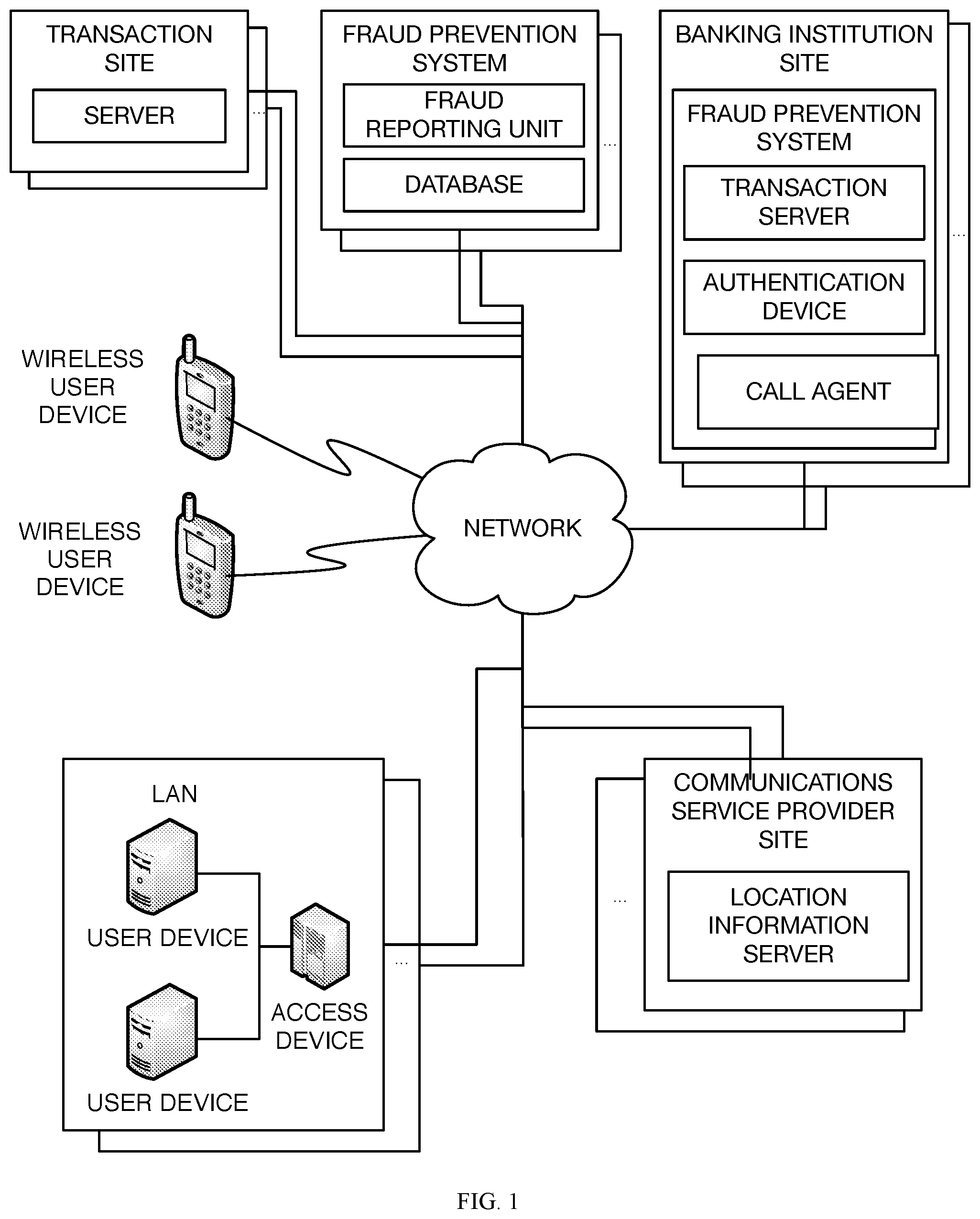 Patent US11847653 Figure 1 – Fraud detection system, method, and device
