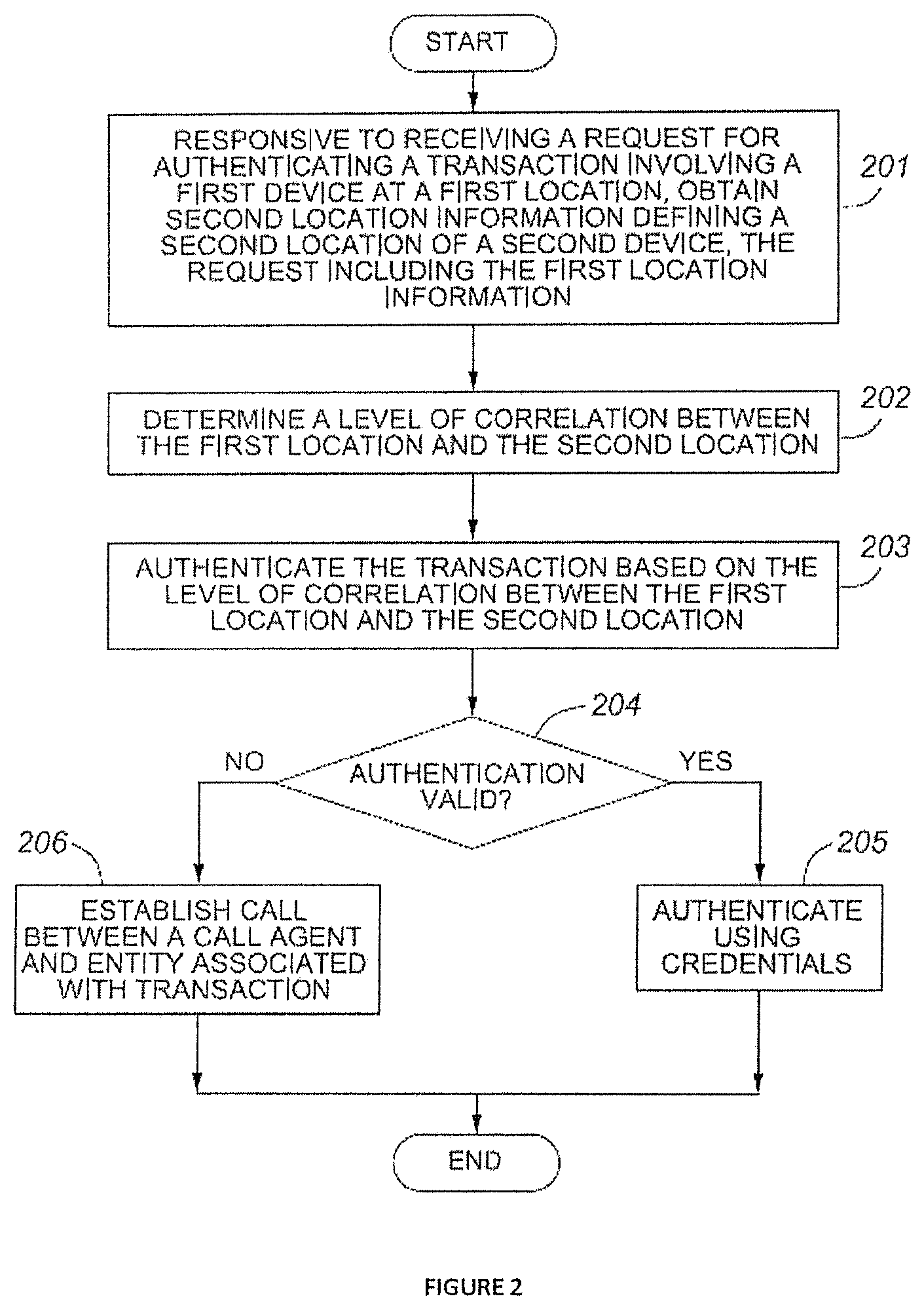 Patent US11847653 Figure 2 – Fraud detection system, method, and device
