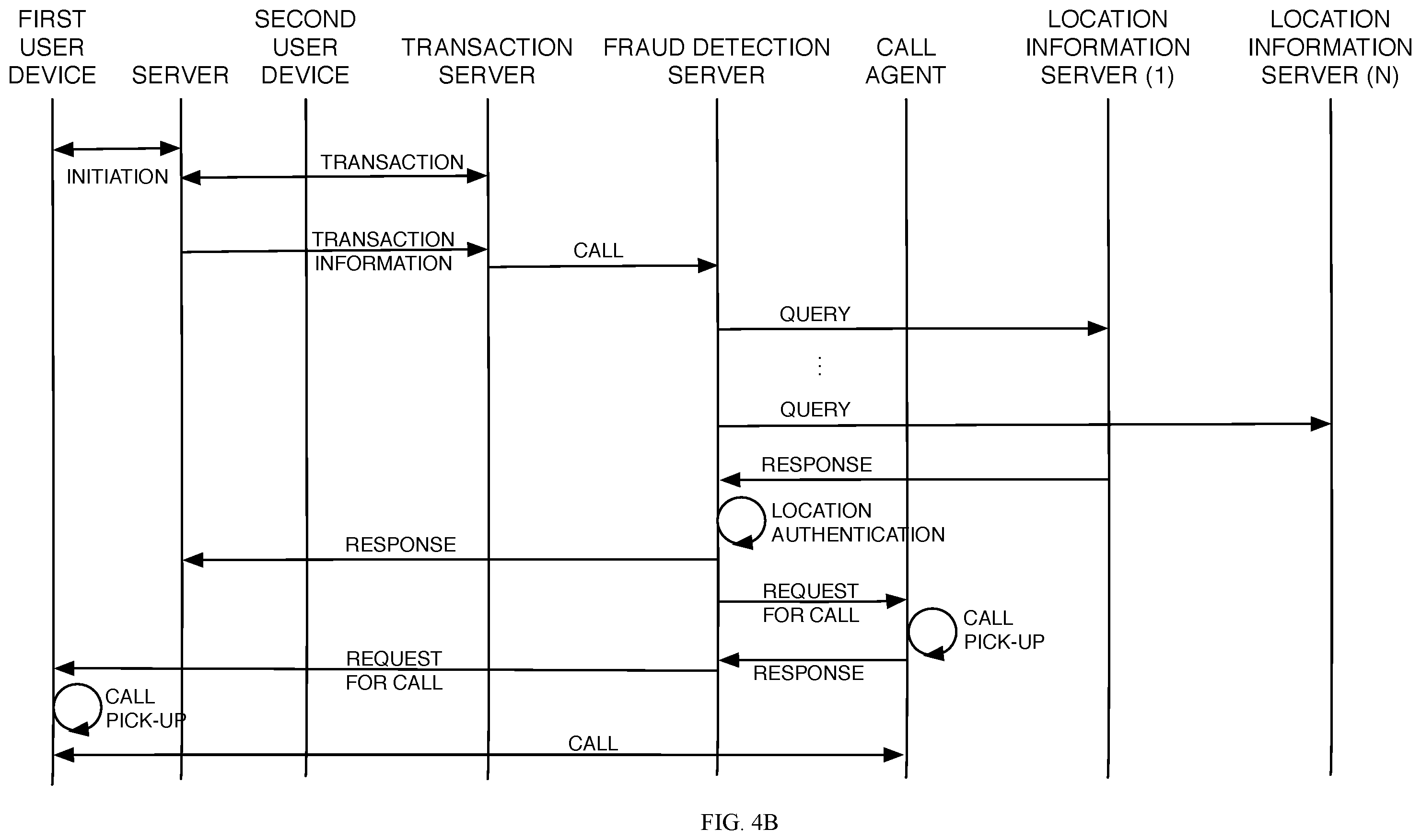 Patent US11847653 Figure 15 – Fraud detection system, method, and device
