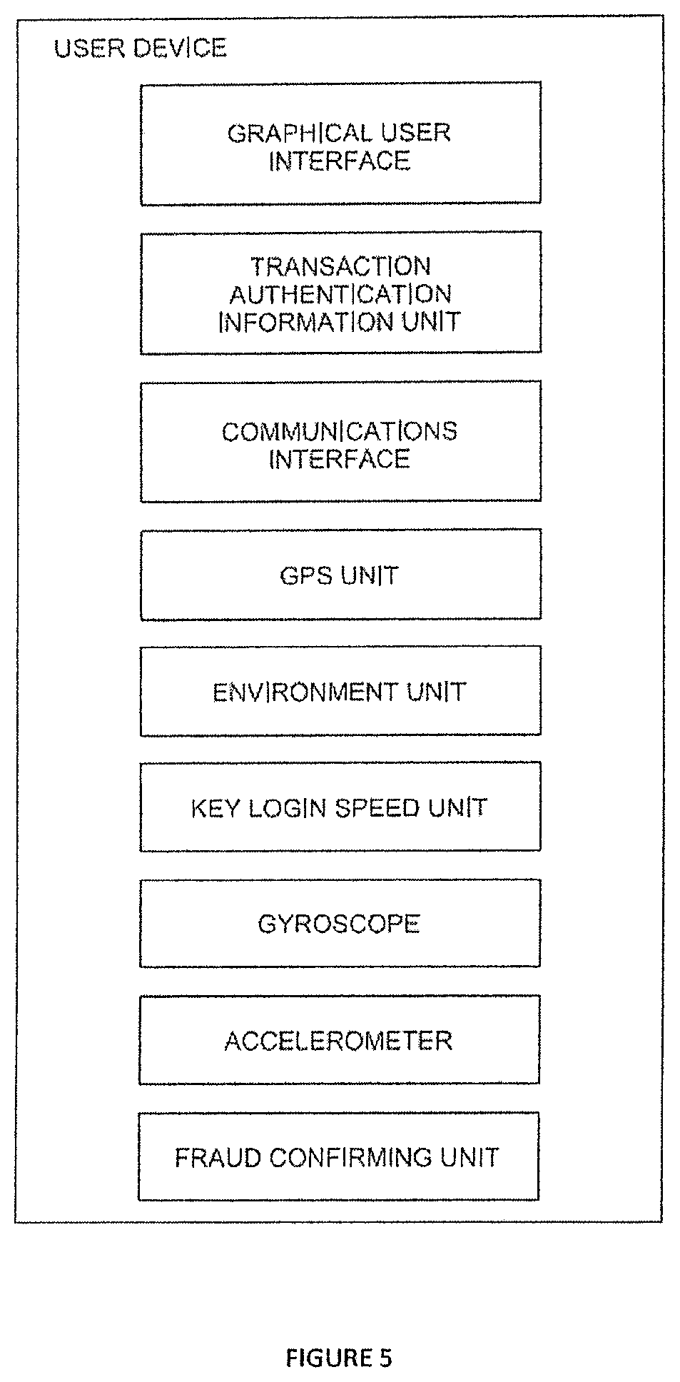 Patent US11847653 Figure 17 – Fraud detection system, method, and device