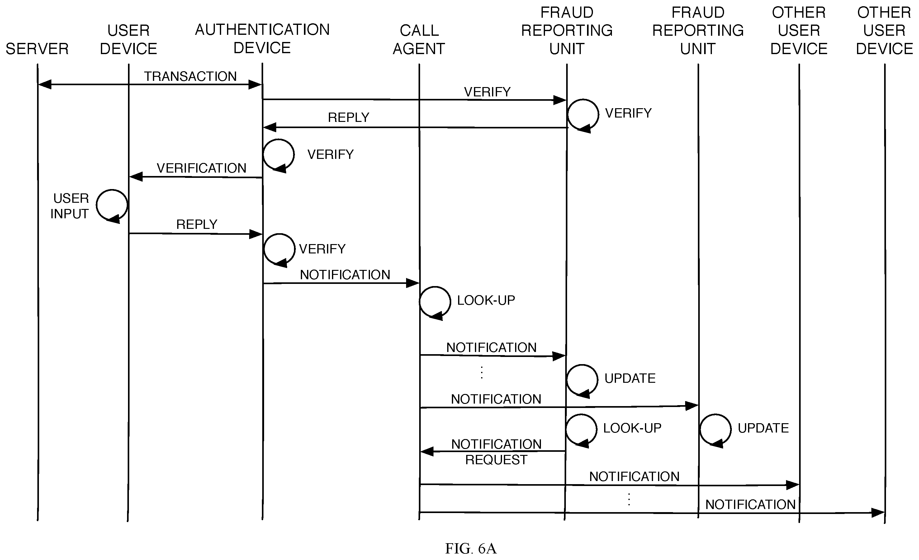 Patent US11847653 Figure 18 – Fraud detection system, method, and device
